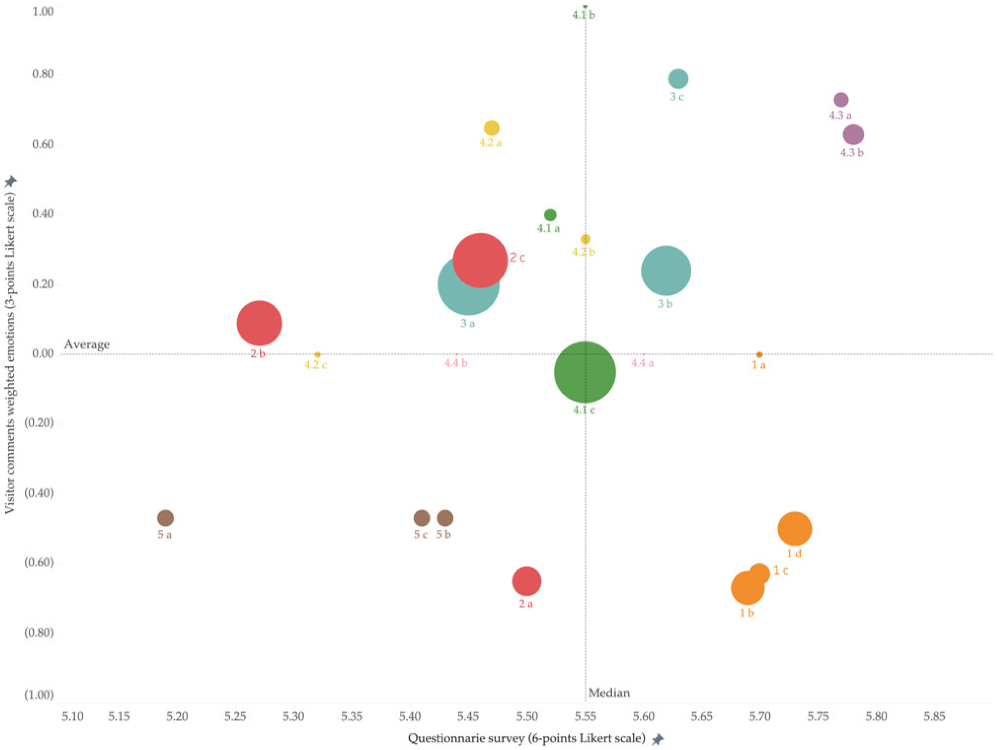 Animals 14 02137 g005