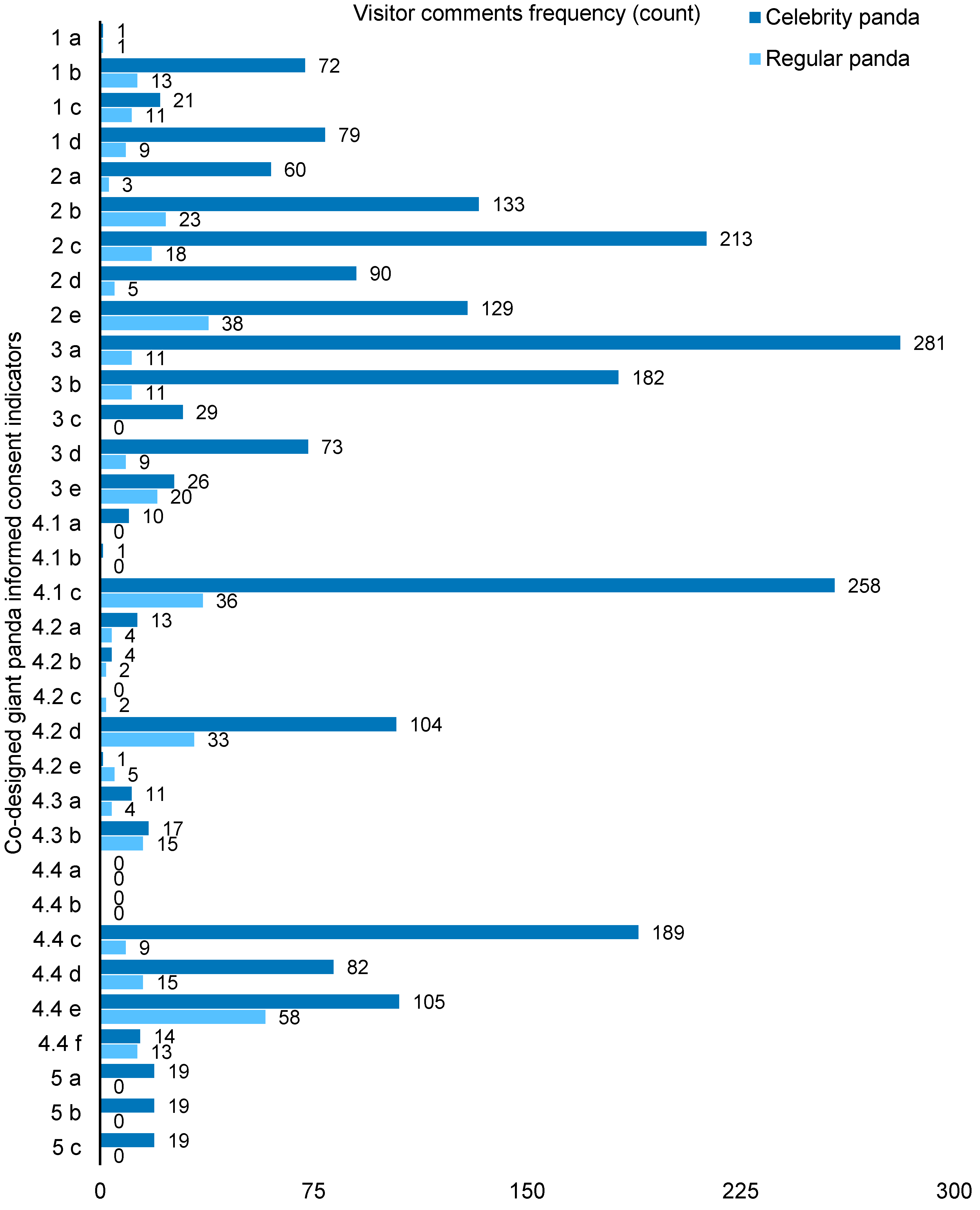 Animals 14 02137 g006