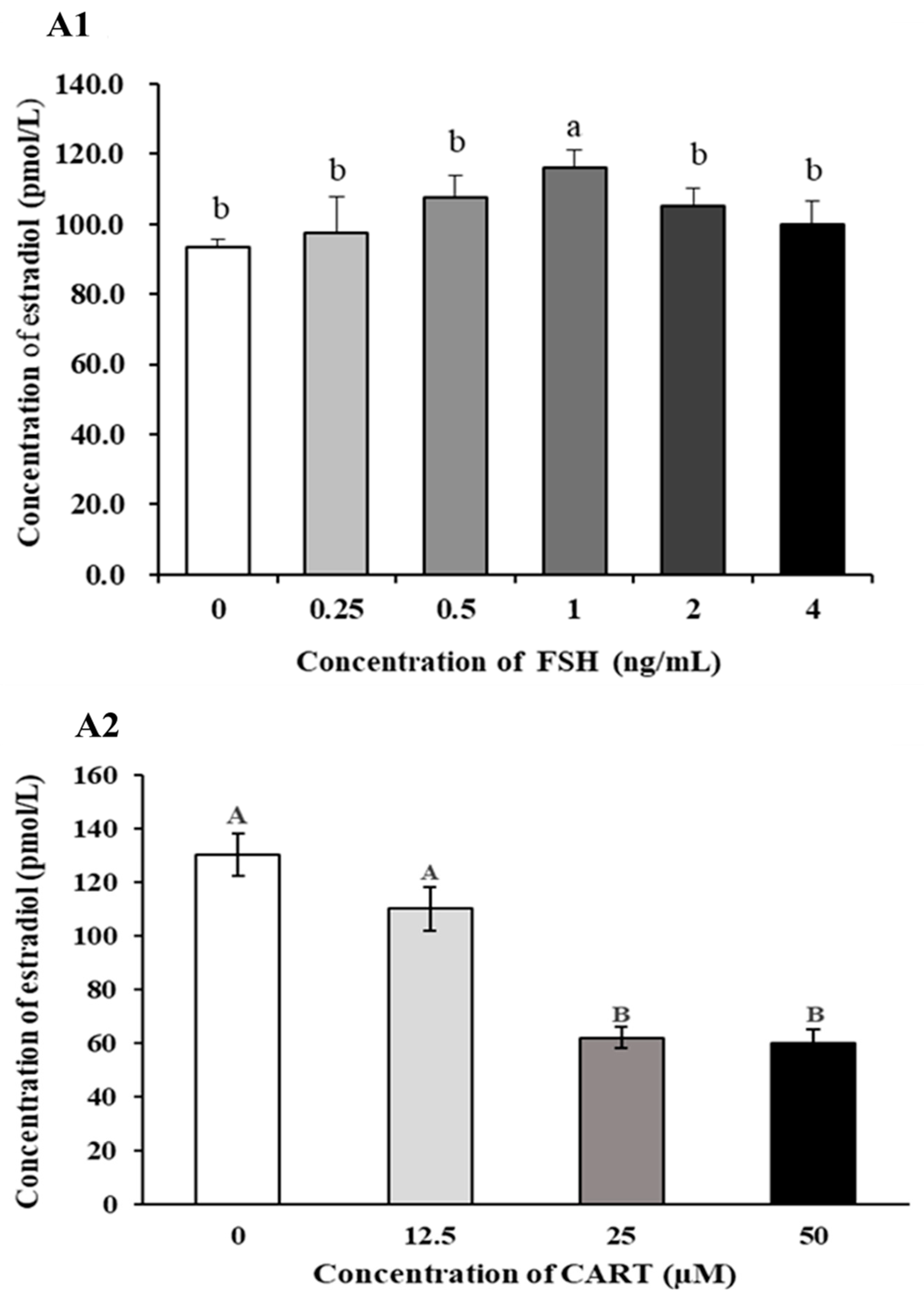 Animals 14 02138 g003