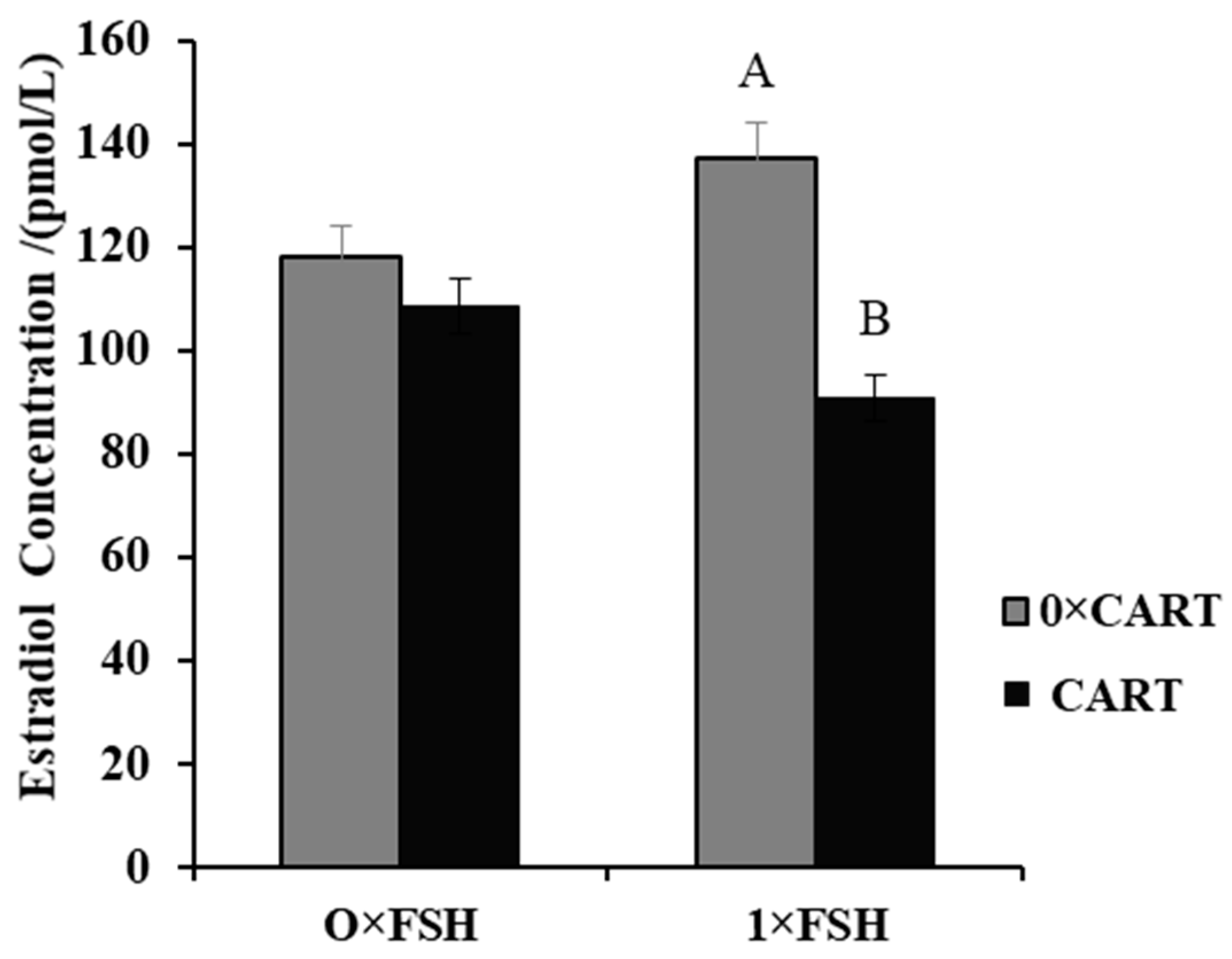 Animals 14 02138 g004