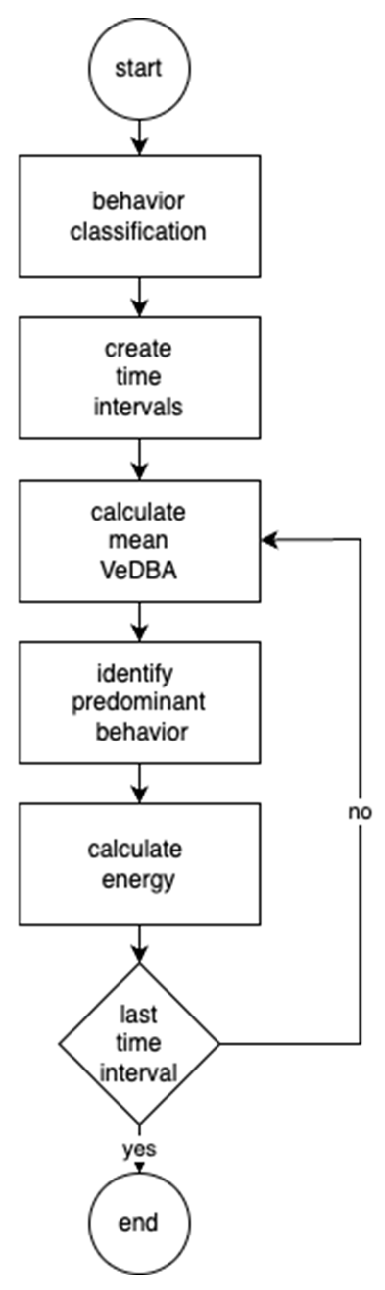 Animals 14 02140 g002