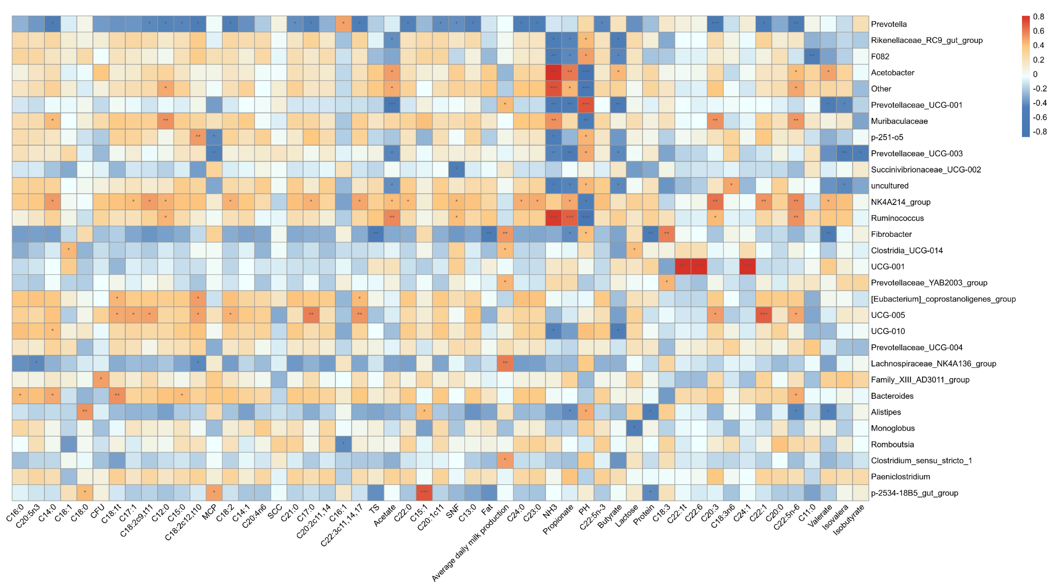 Animals 14 02146 g005