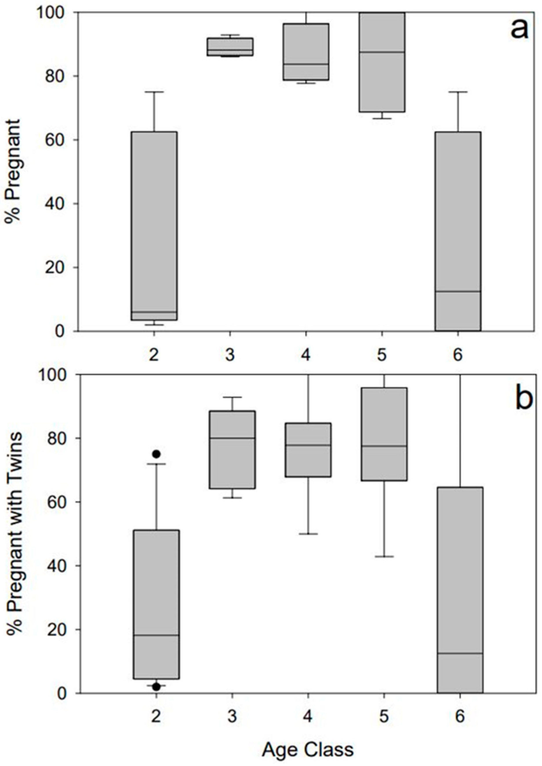 Animals 14 02150 g002