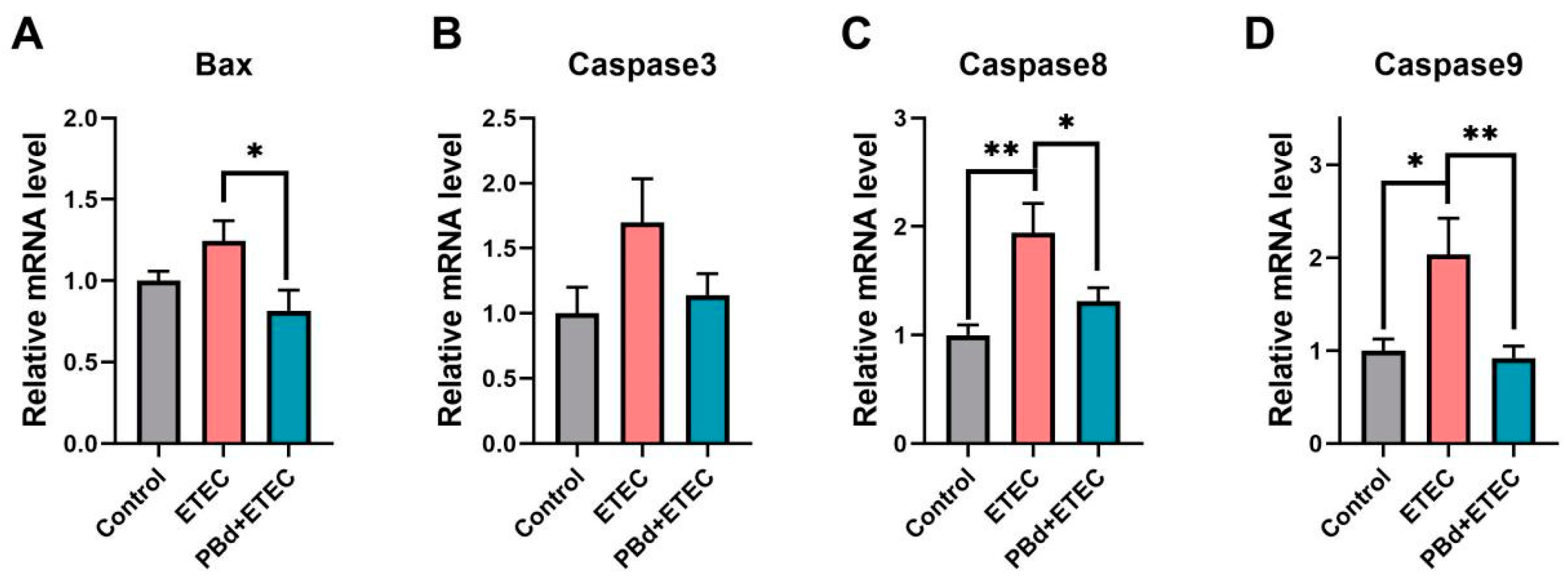 Animals 14 02156 g003
