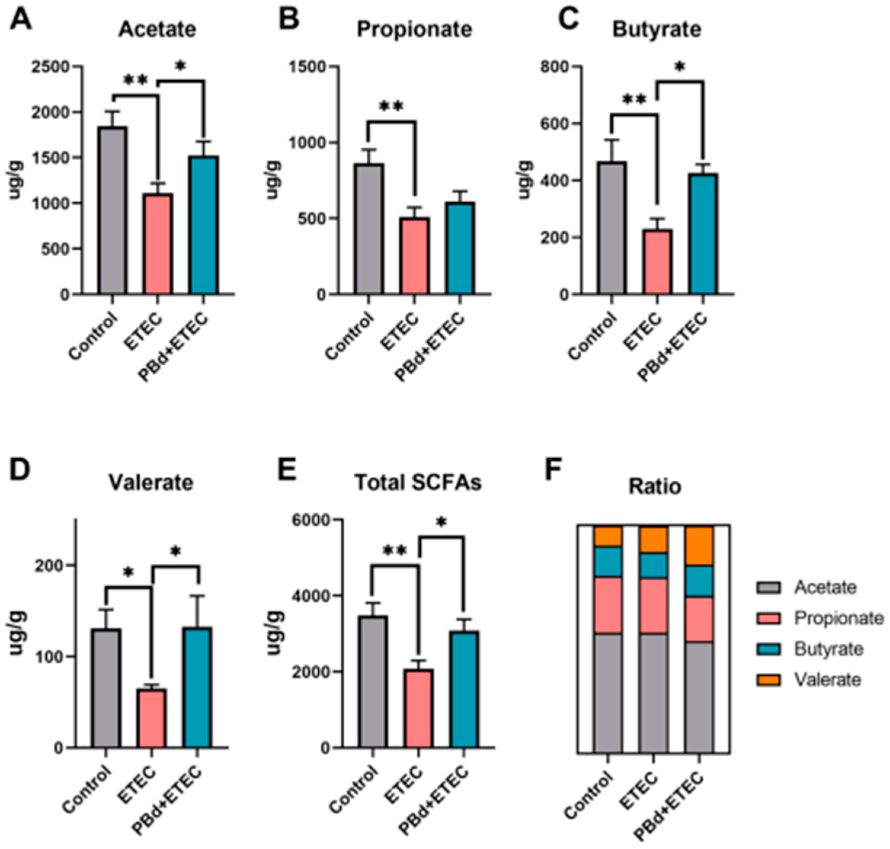 Animals 14 02156 g006