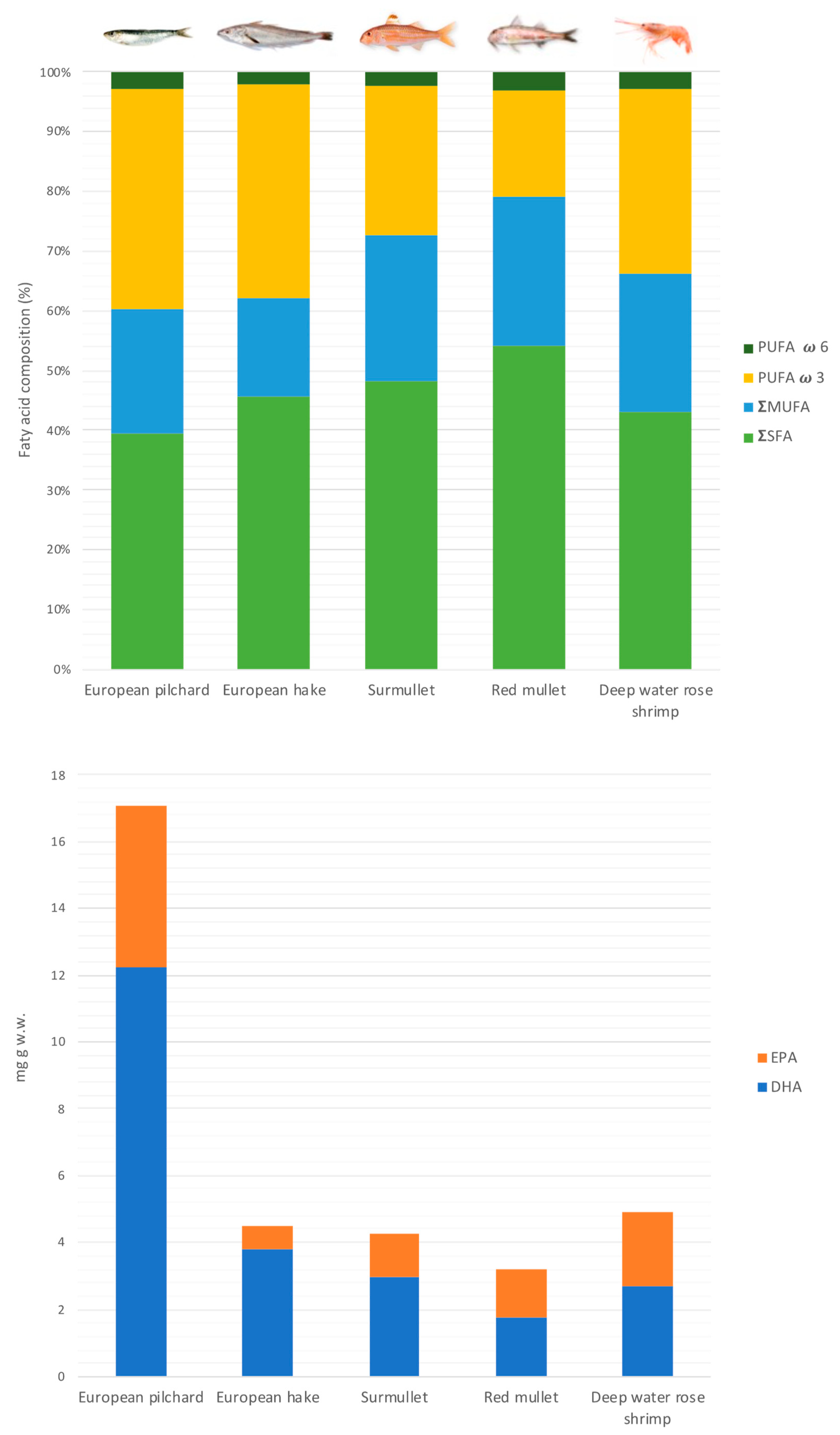 Animals 14 02158 g002
