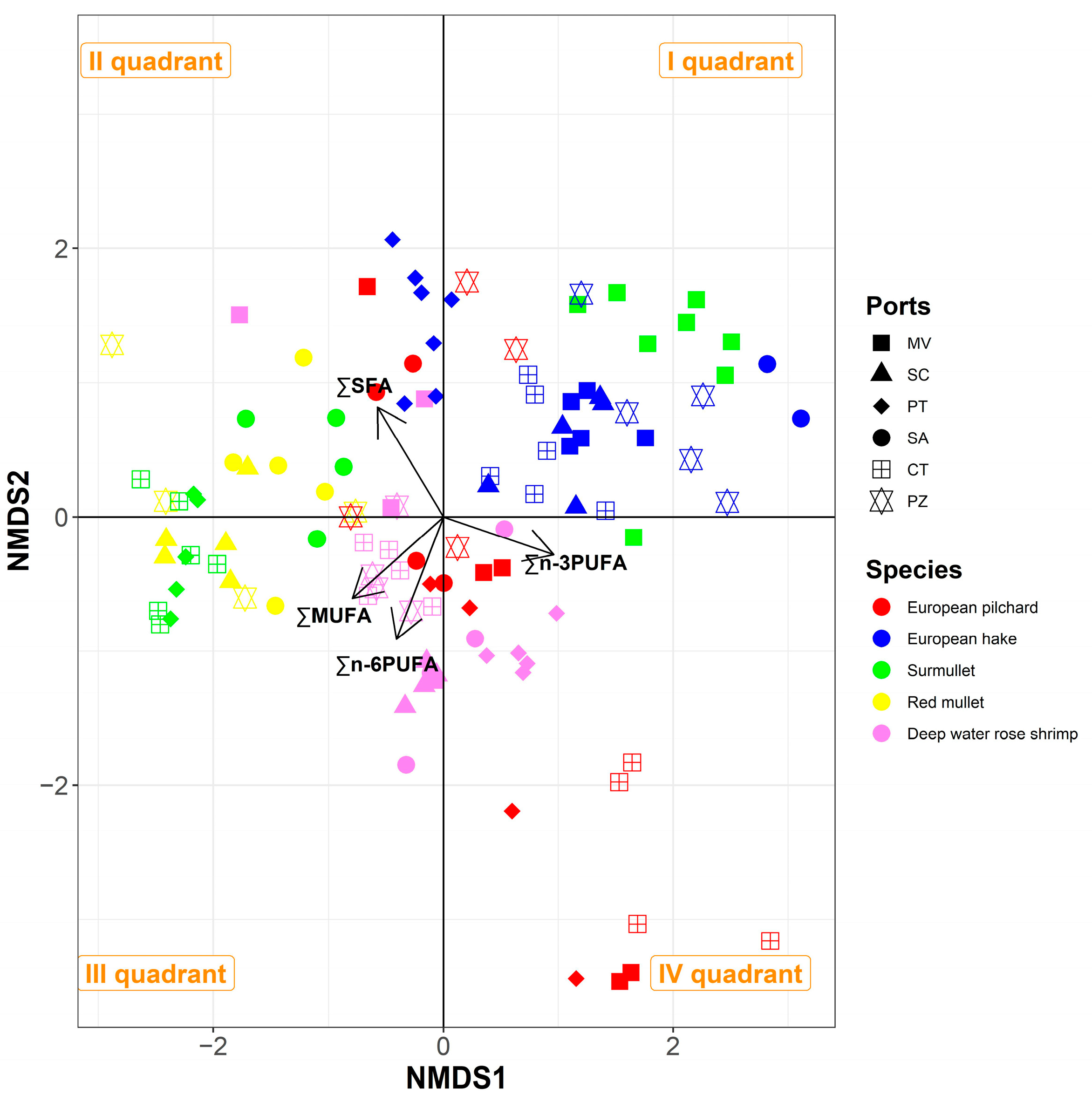 Animals 14 02158 g003