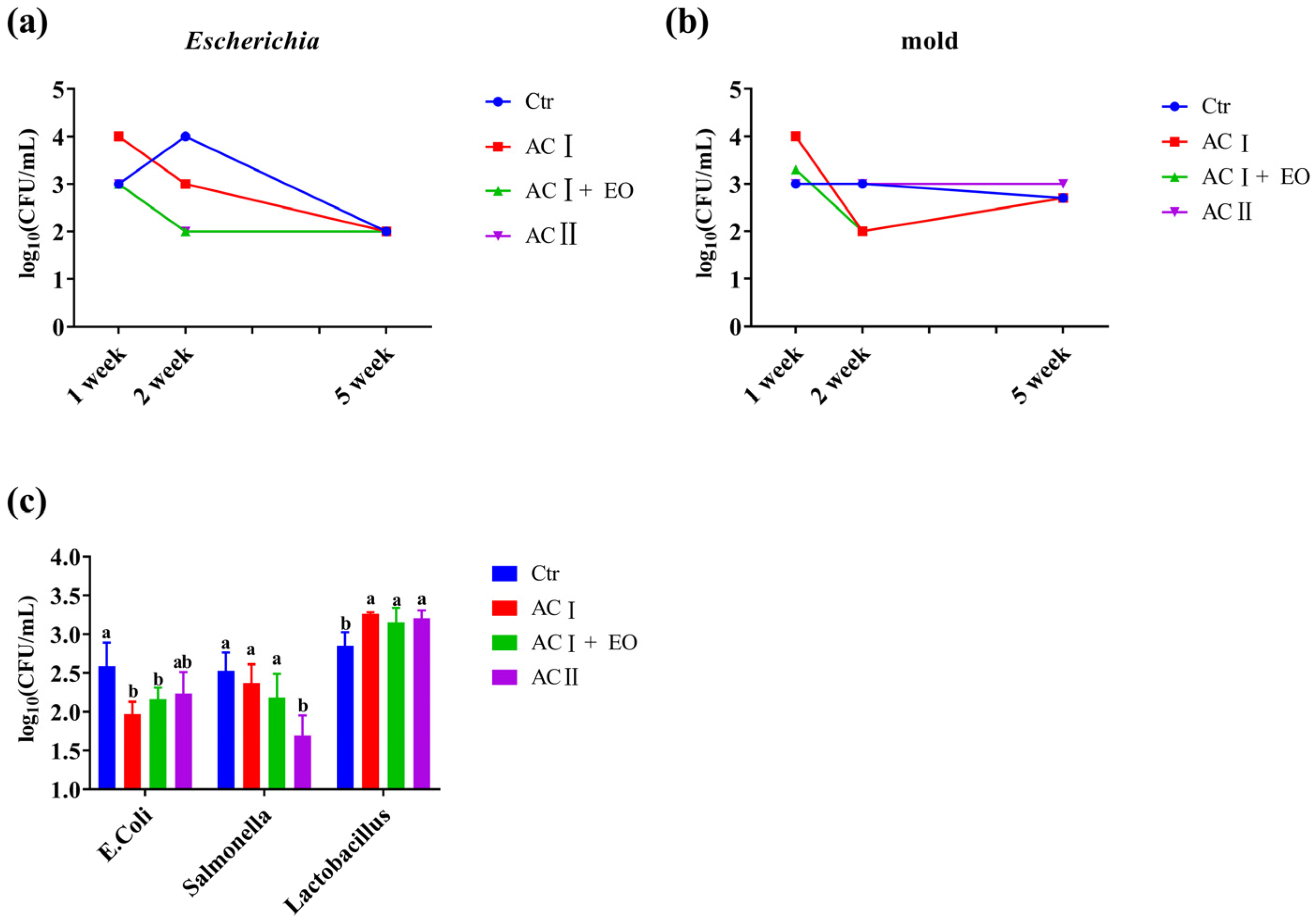 Animals 14 02160 g001
