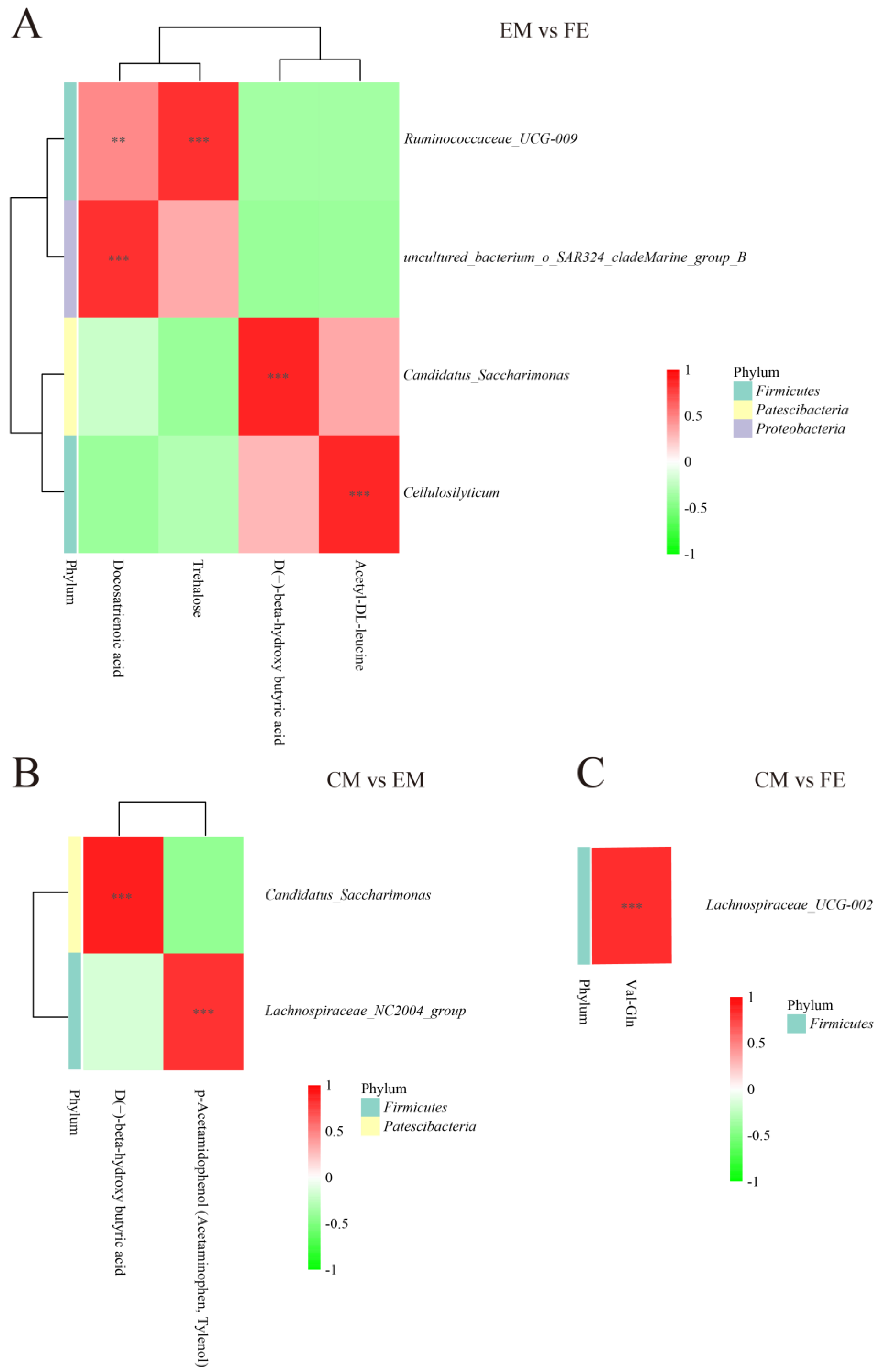 Animals 14 02164 g005