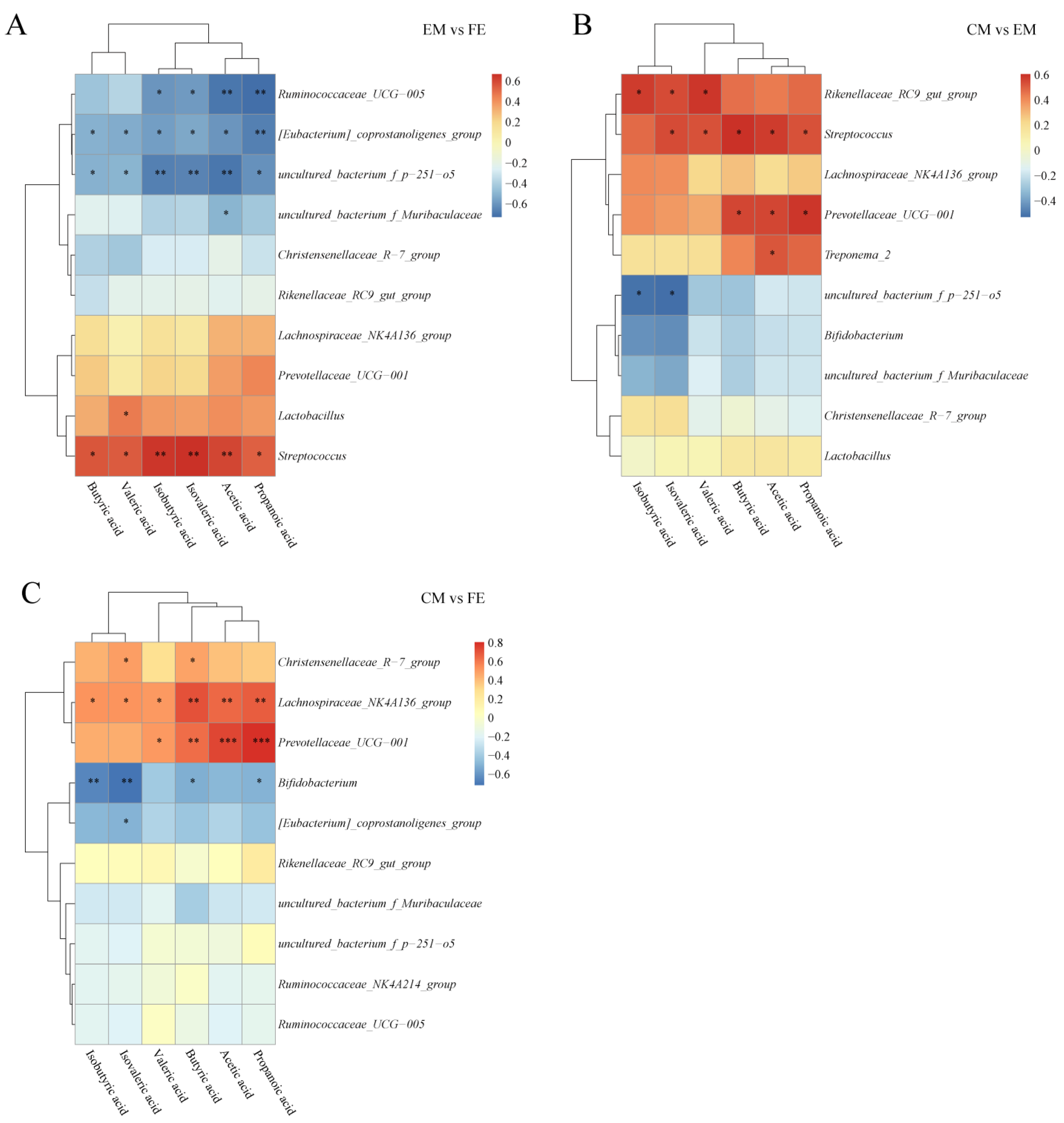 Animals 14 02164 g007
