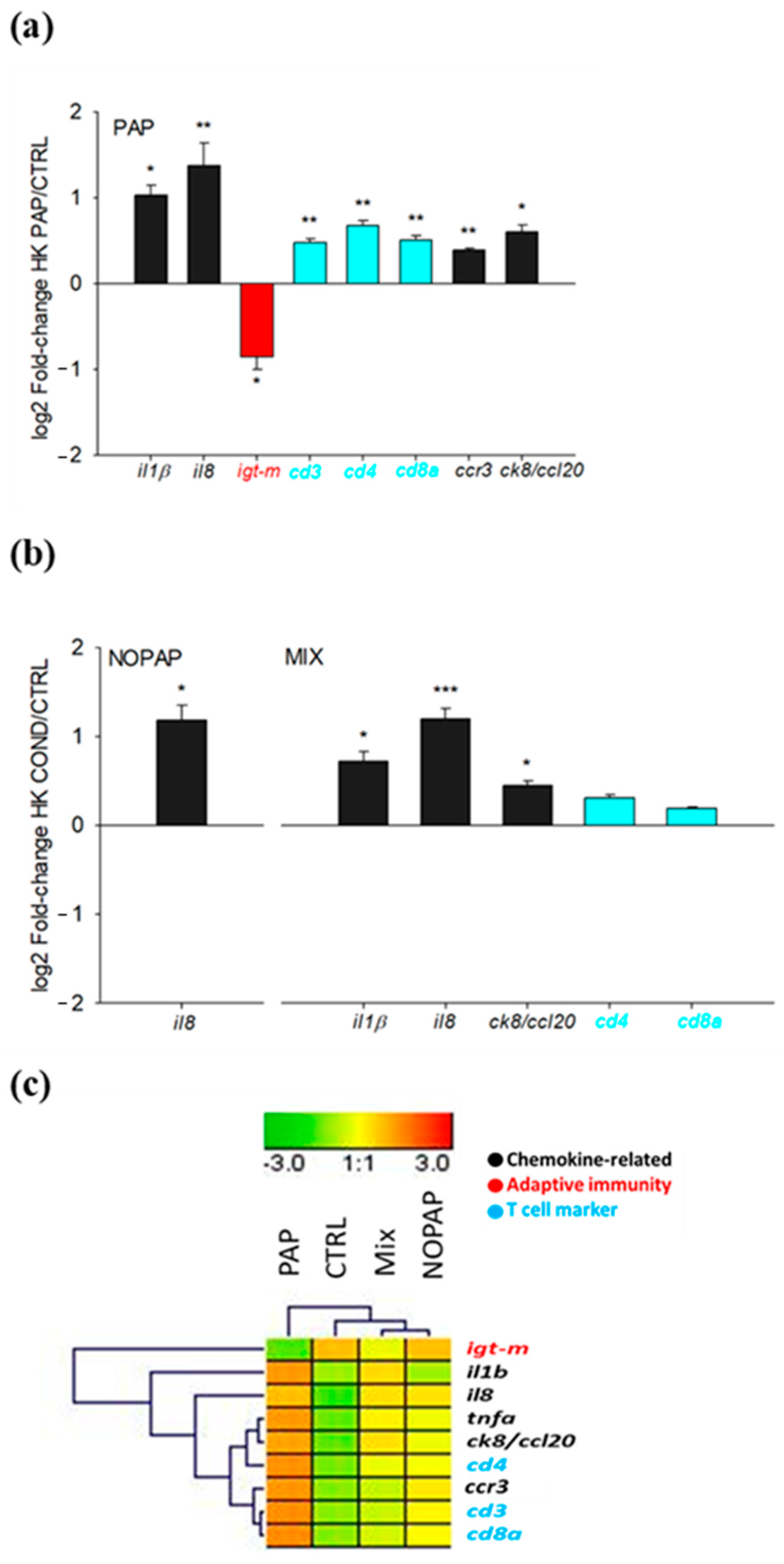 Animals 14 02166 g002 Animals 14 02166 g002