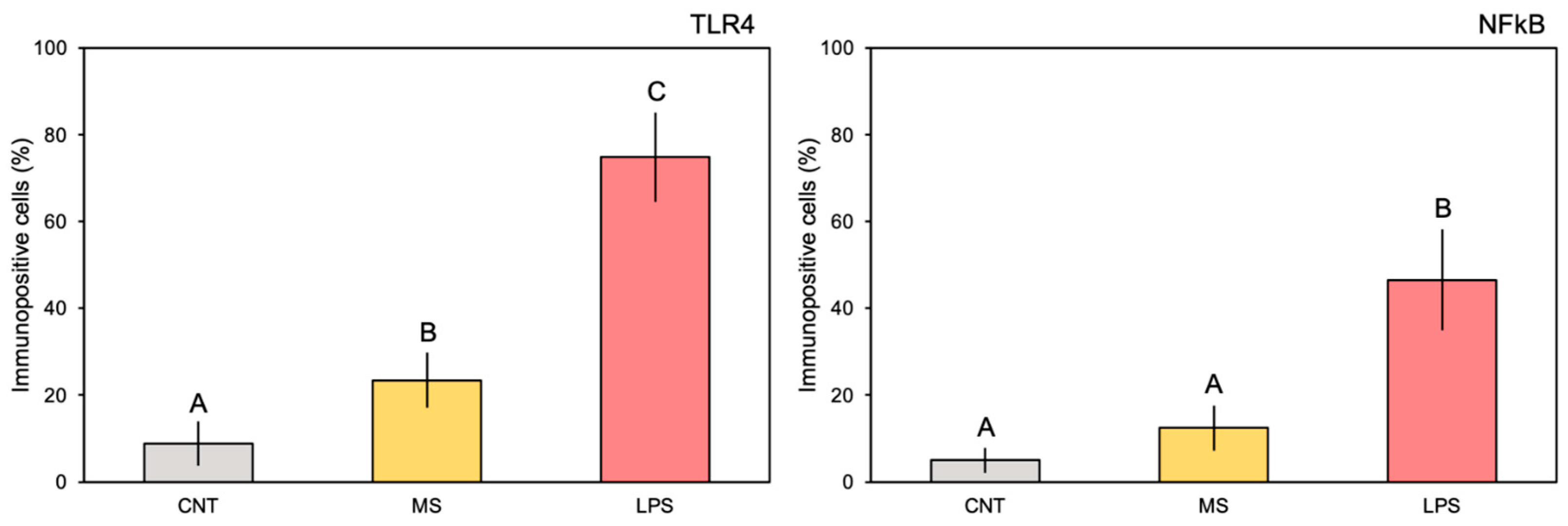 Animals 14 02169 g002