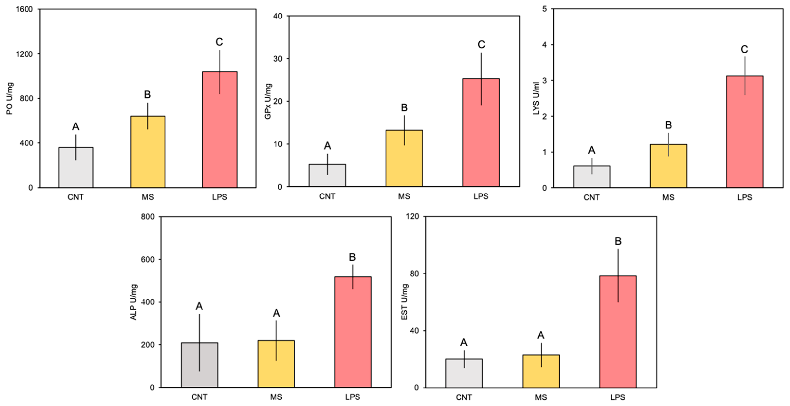 Animals 14 02169 g003