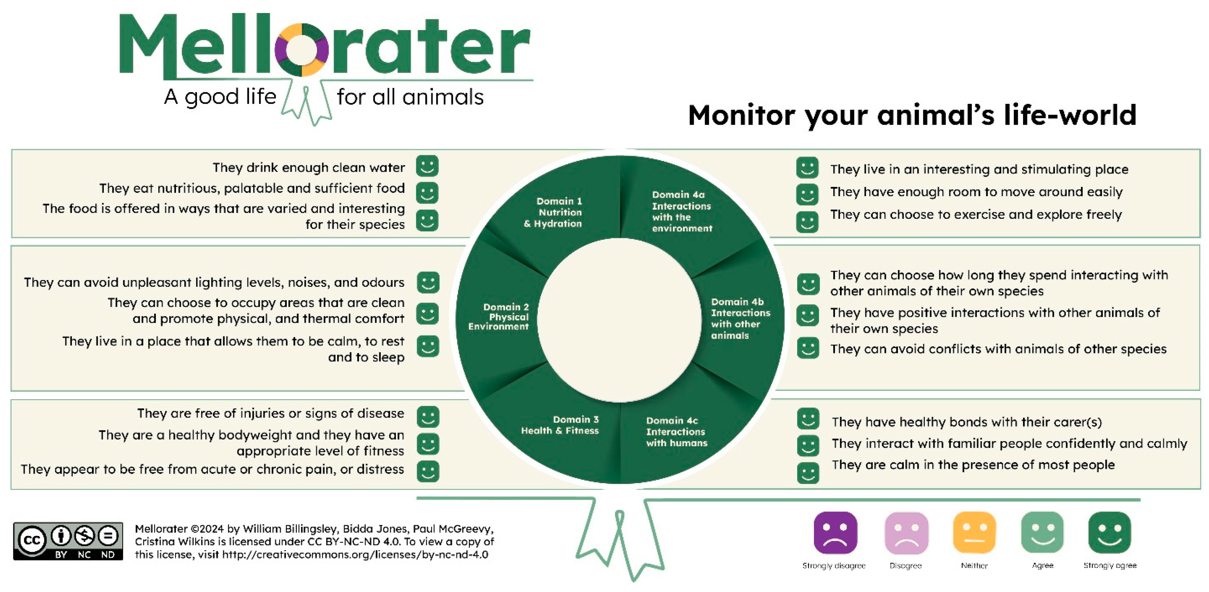 Animals 14 02172 g002