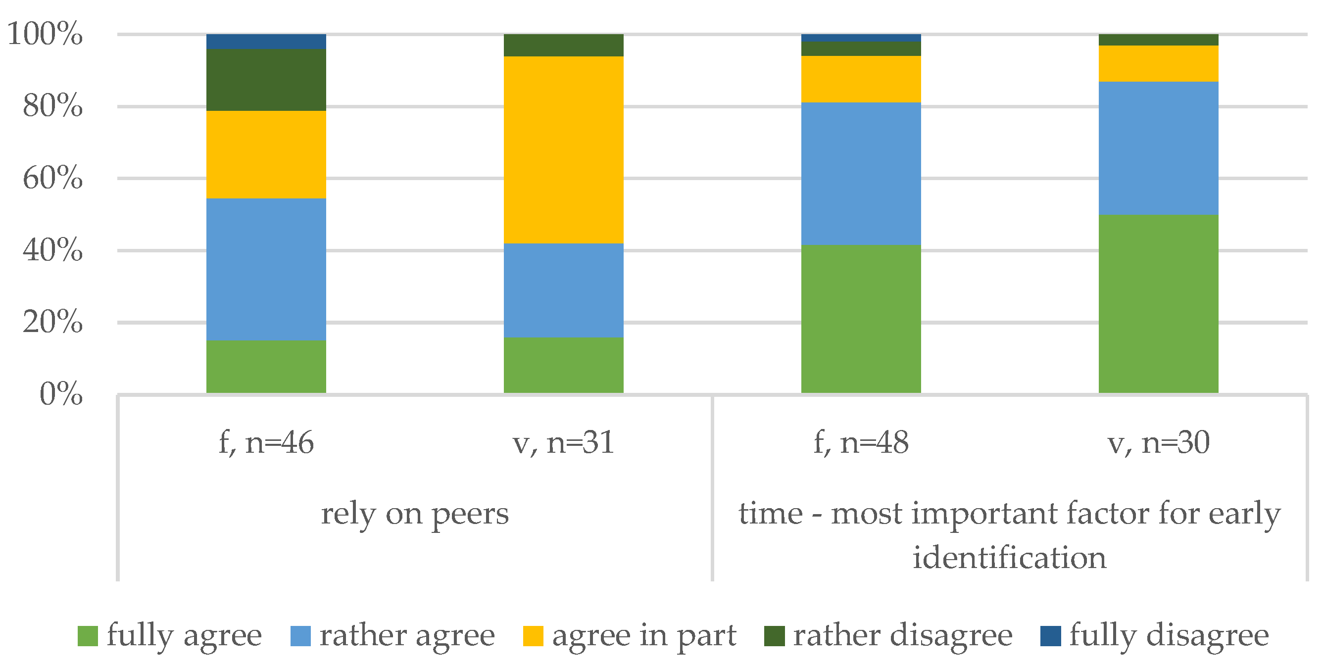 Animals 14 02174 g005