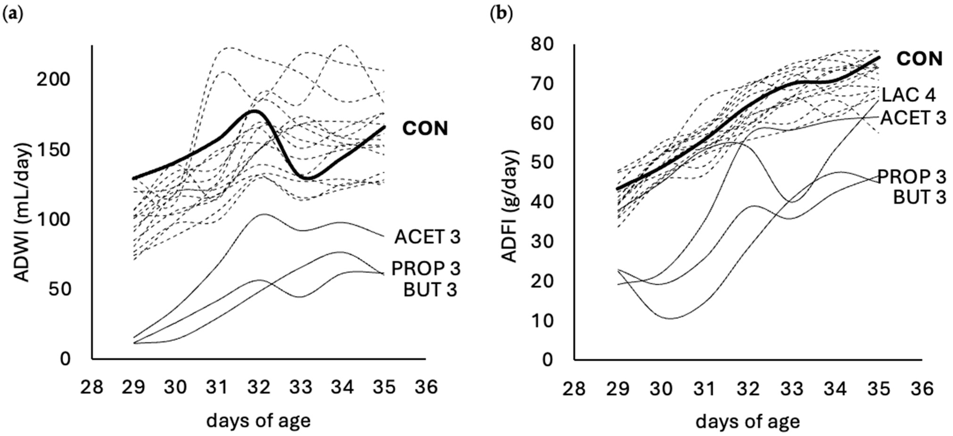 Animals 14 02177 g002 Animals 14 02177 g002