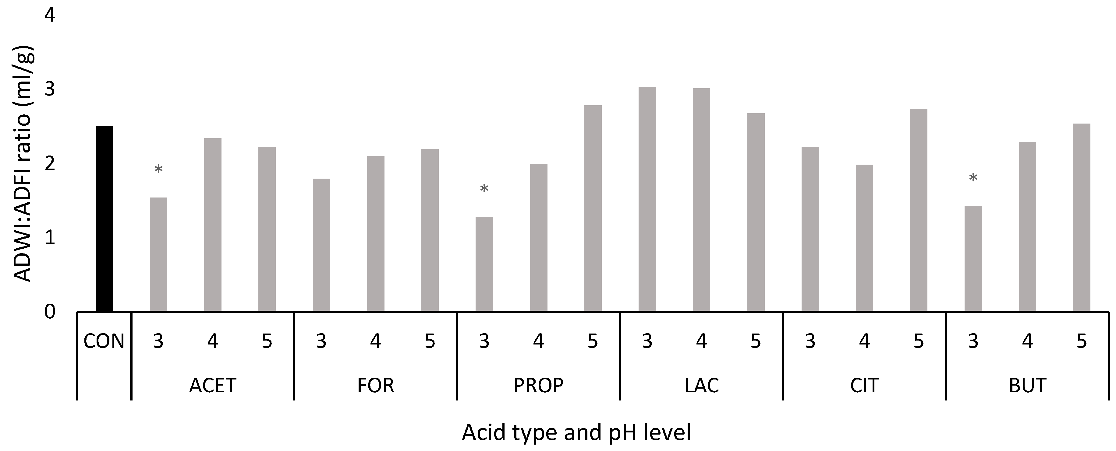 Animals 14 02177 g003 Animals 14 02177 g003