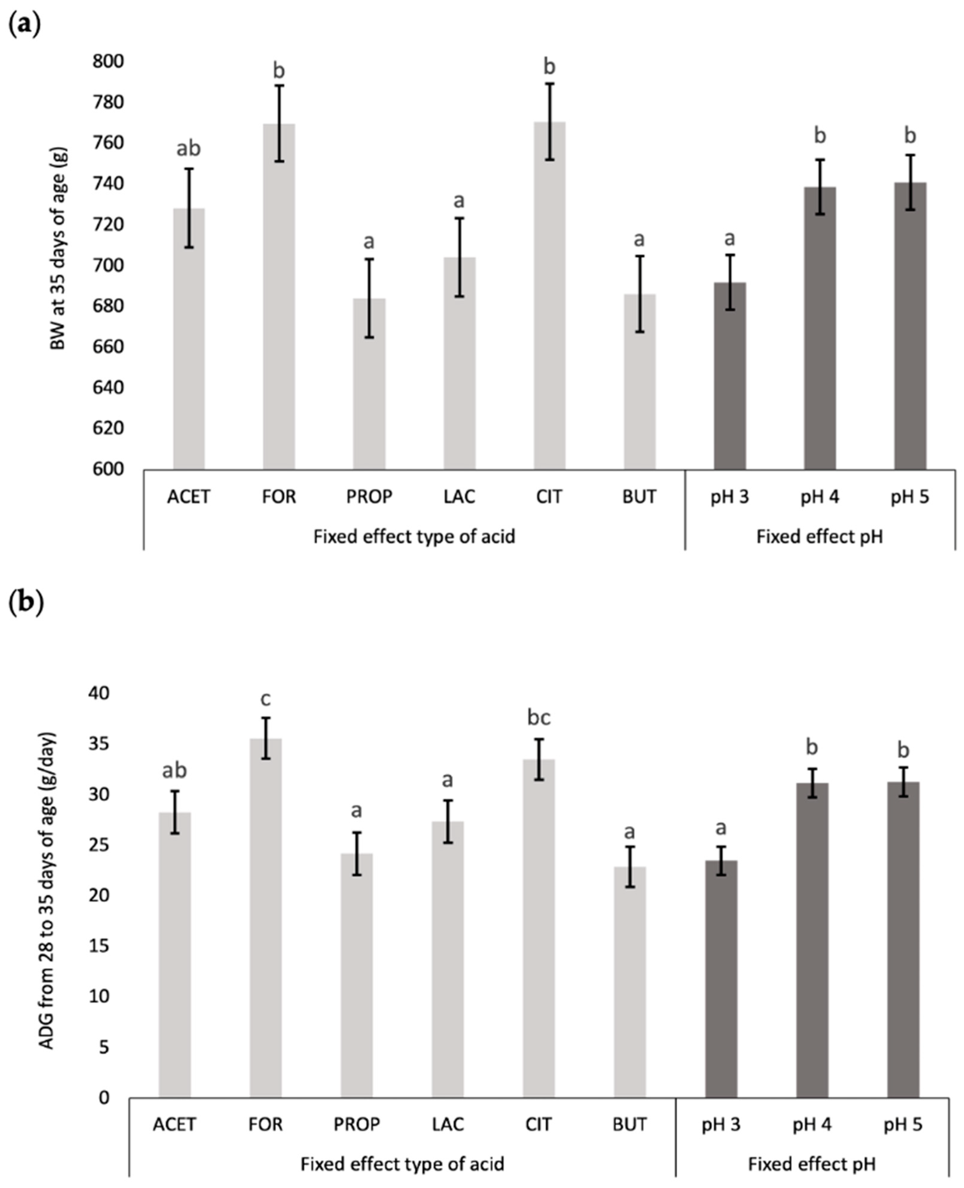 Animals 14 02177 g004 Animals 14 02177 g004