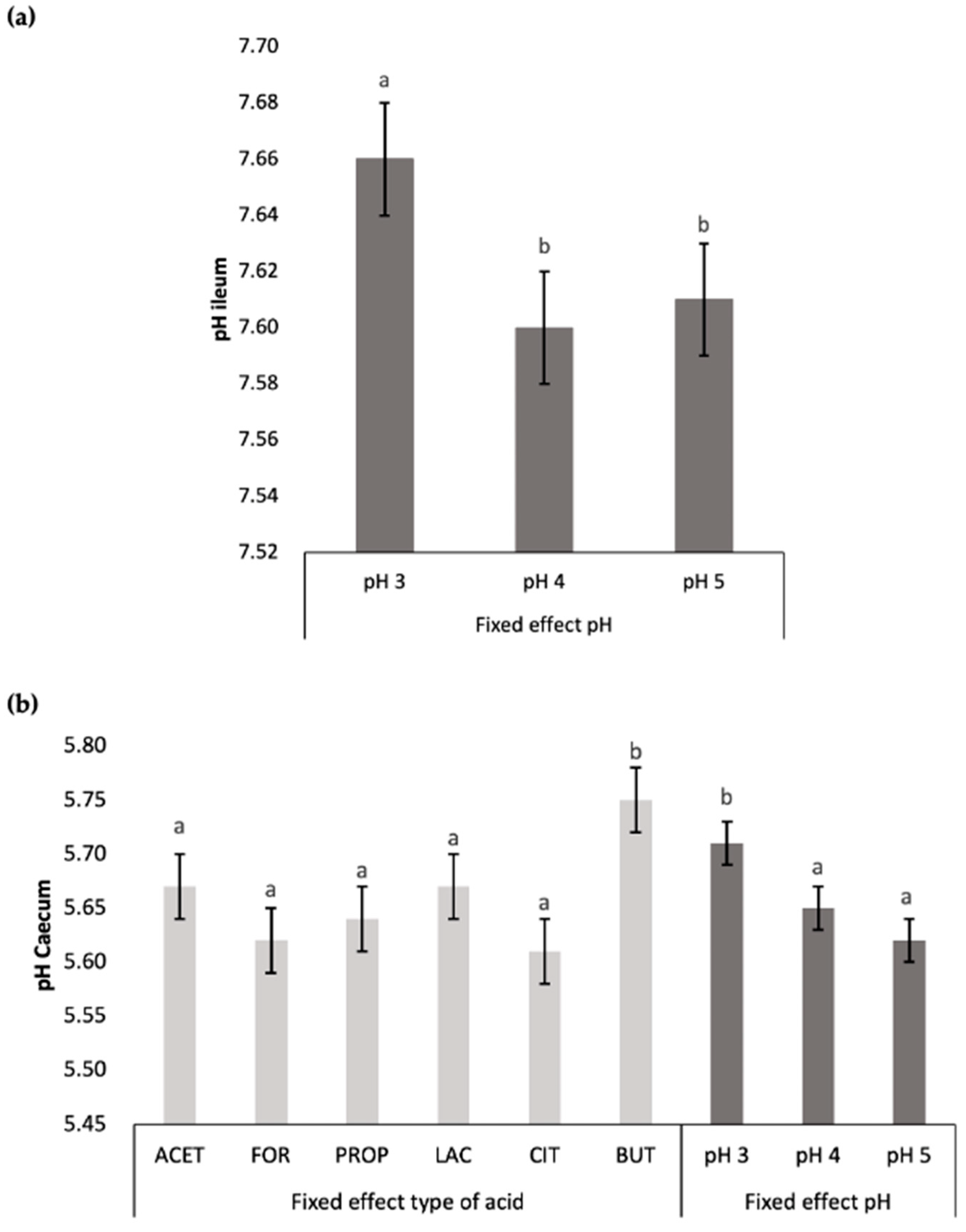 Animals 14 02177 g005a Animals 14 02177 g005a