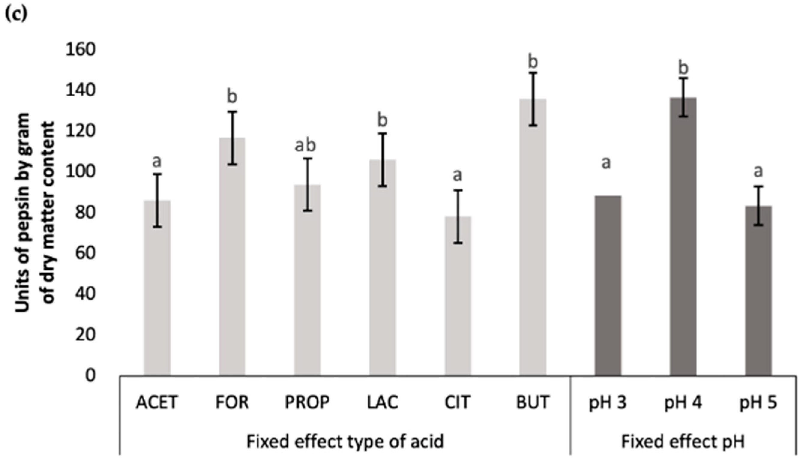 Animals 14 02177 g005b Animals 14 02177 g005b