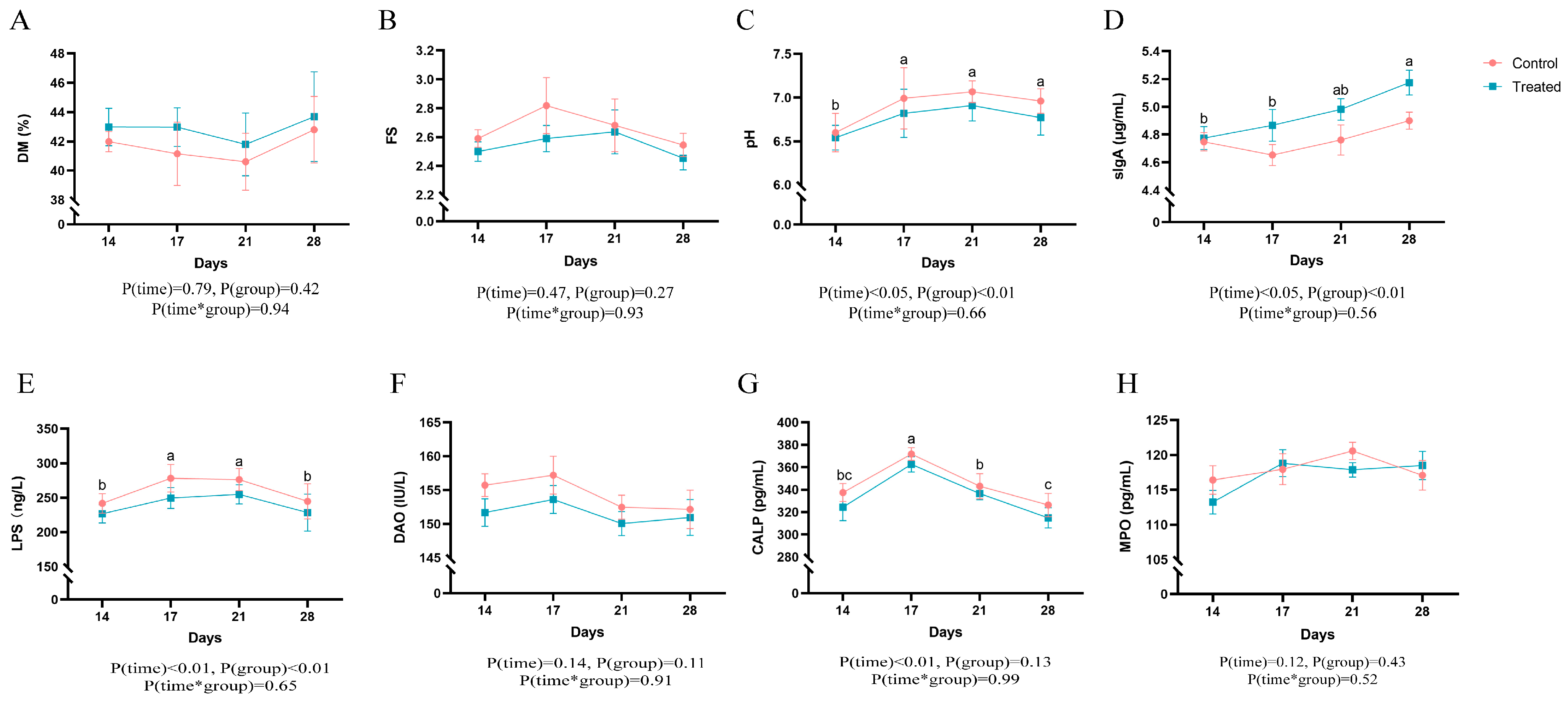Animals 14 02179 g002