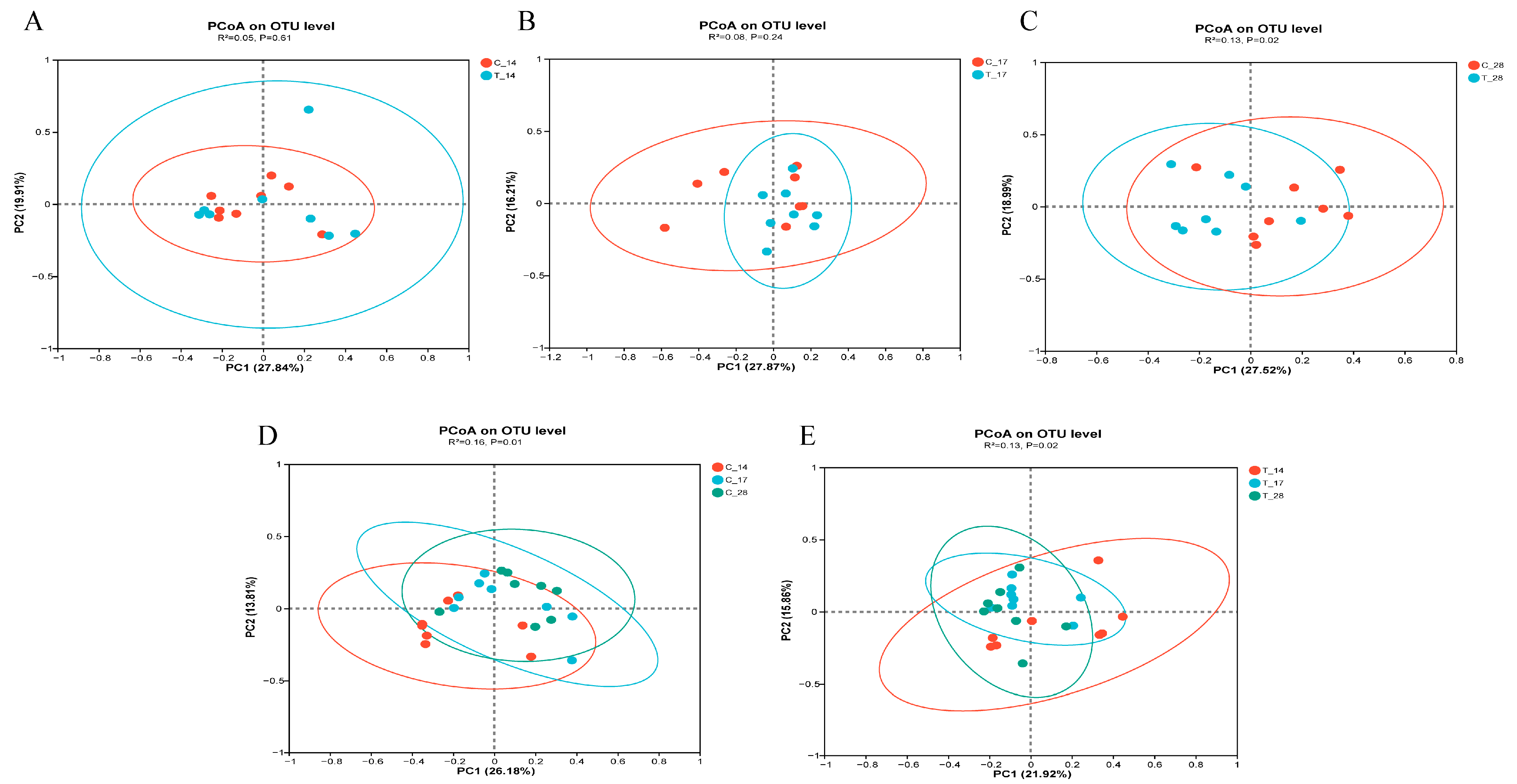 Animals 14 02179 g003