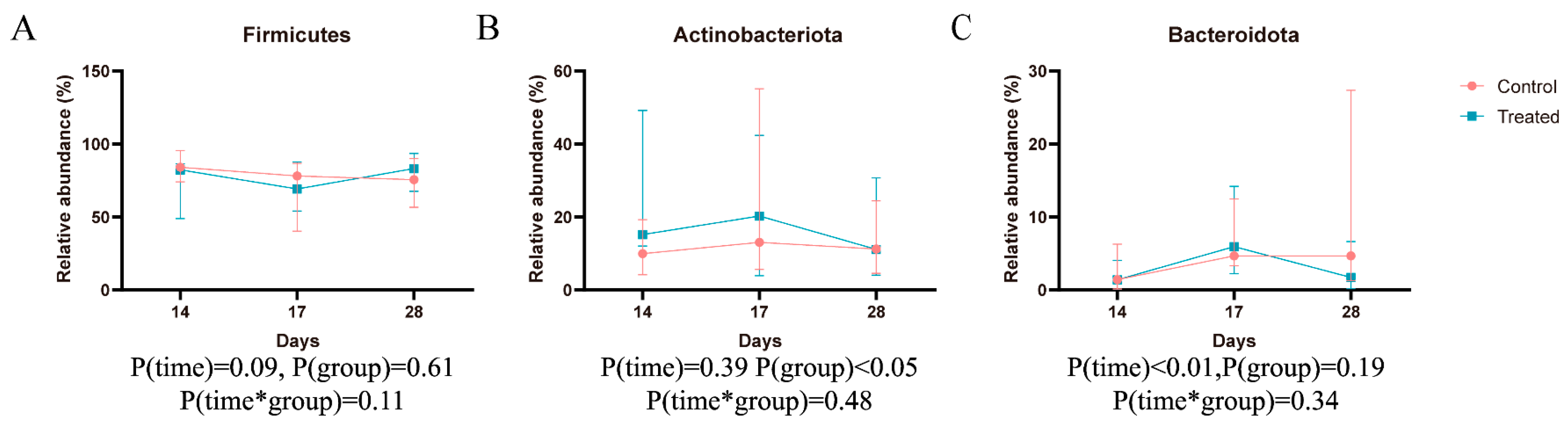 Animals 14 02179 g004