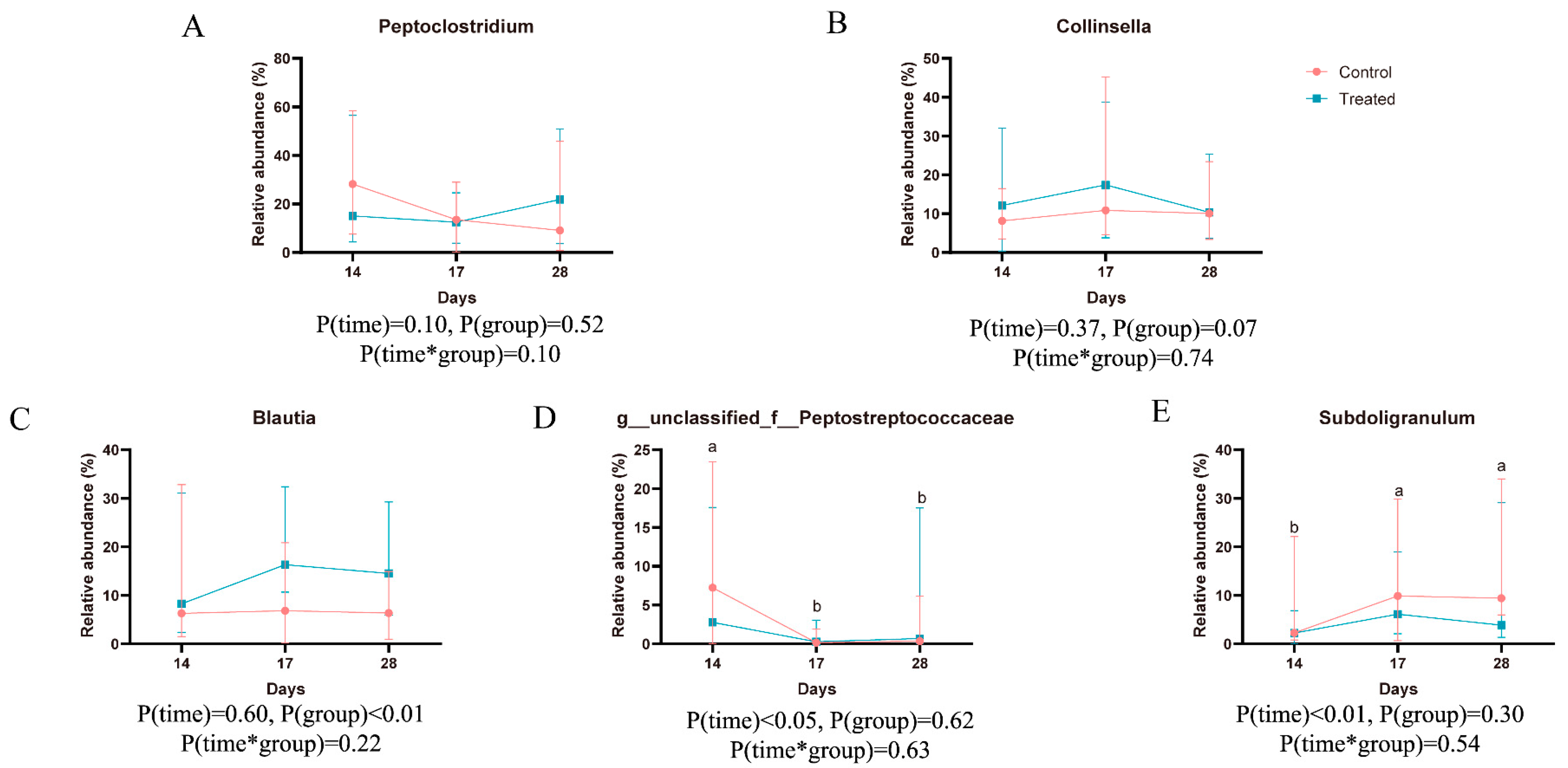Animals 14 02179 g005