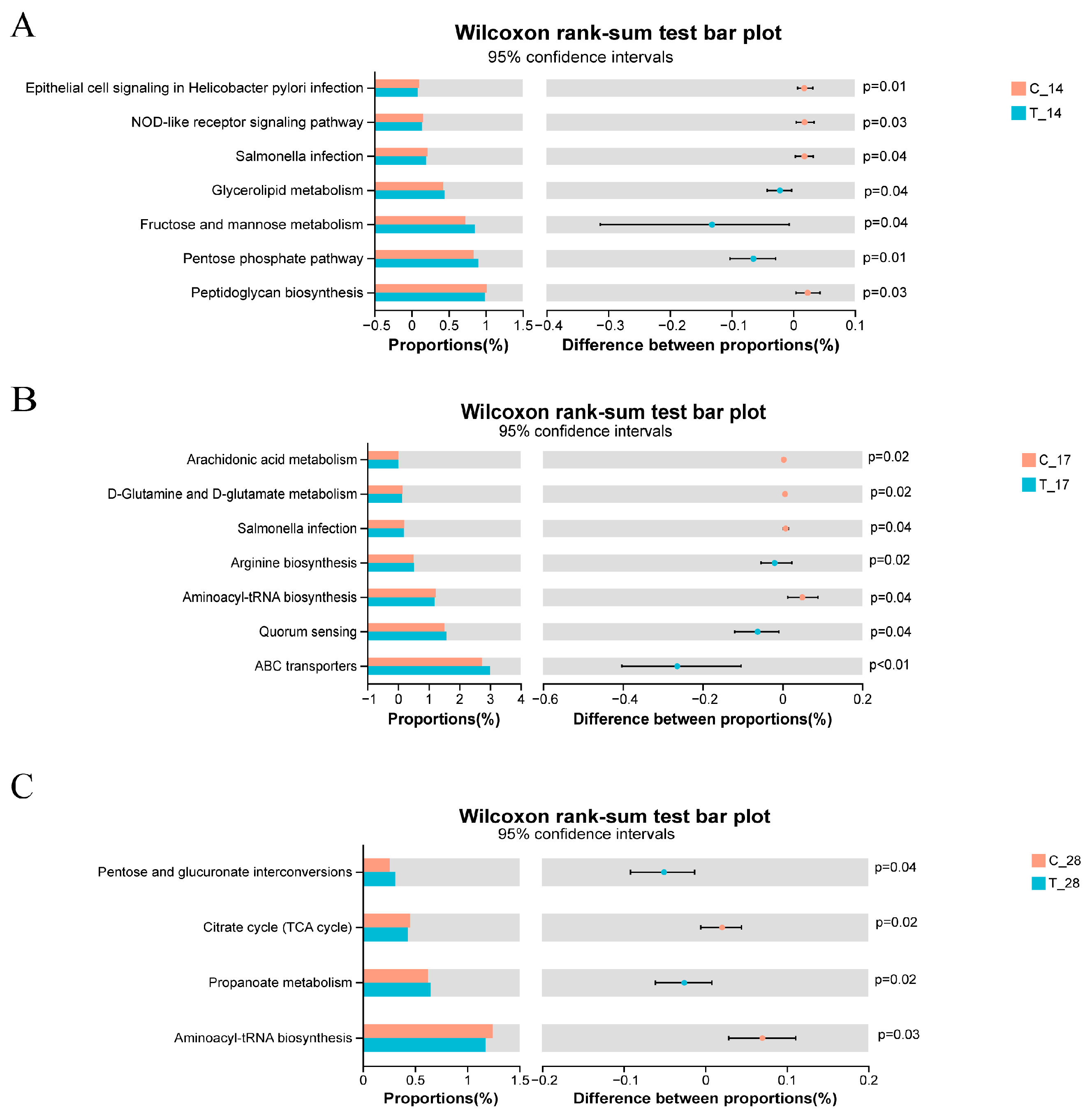 Animals 14 02179 g008