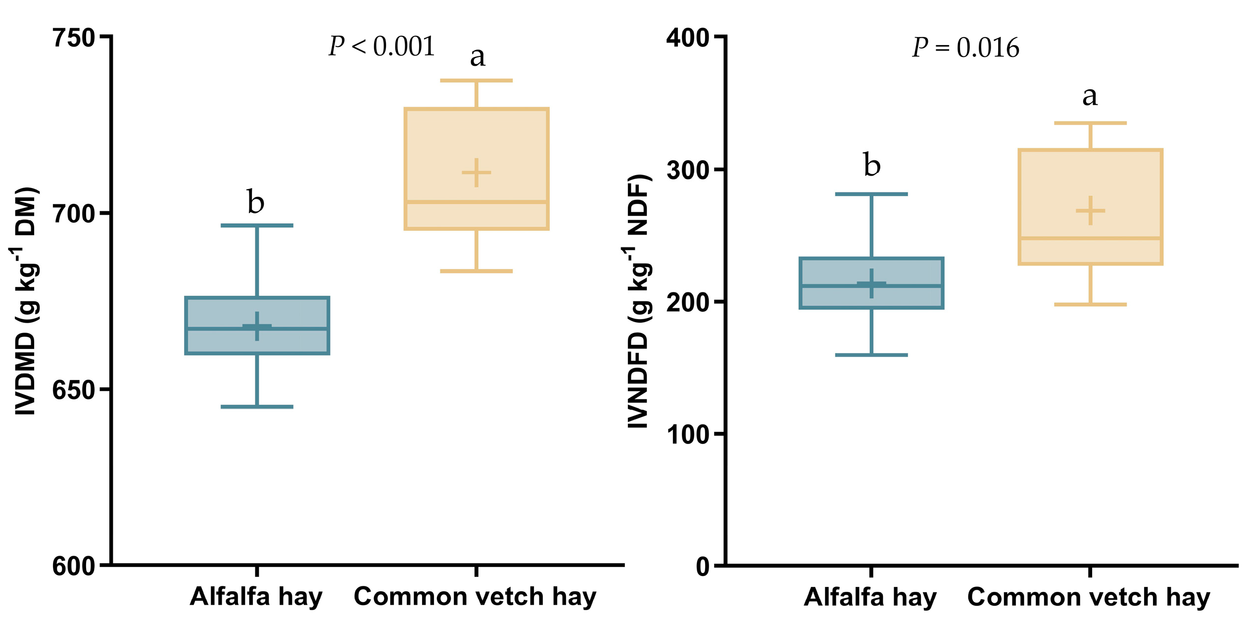 デパート 送料無料 Alfalfa Replacing of Effect Hay in Hay Vetch Common with ダイニングテーブル