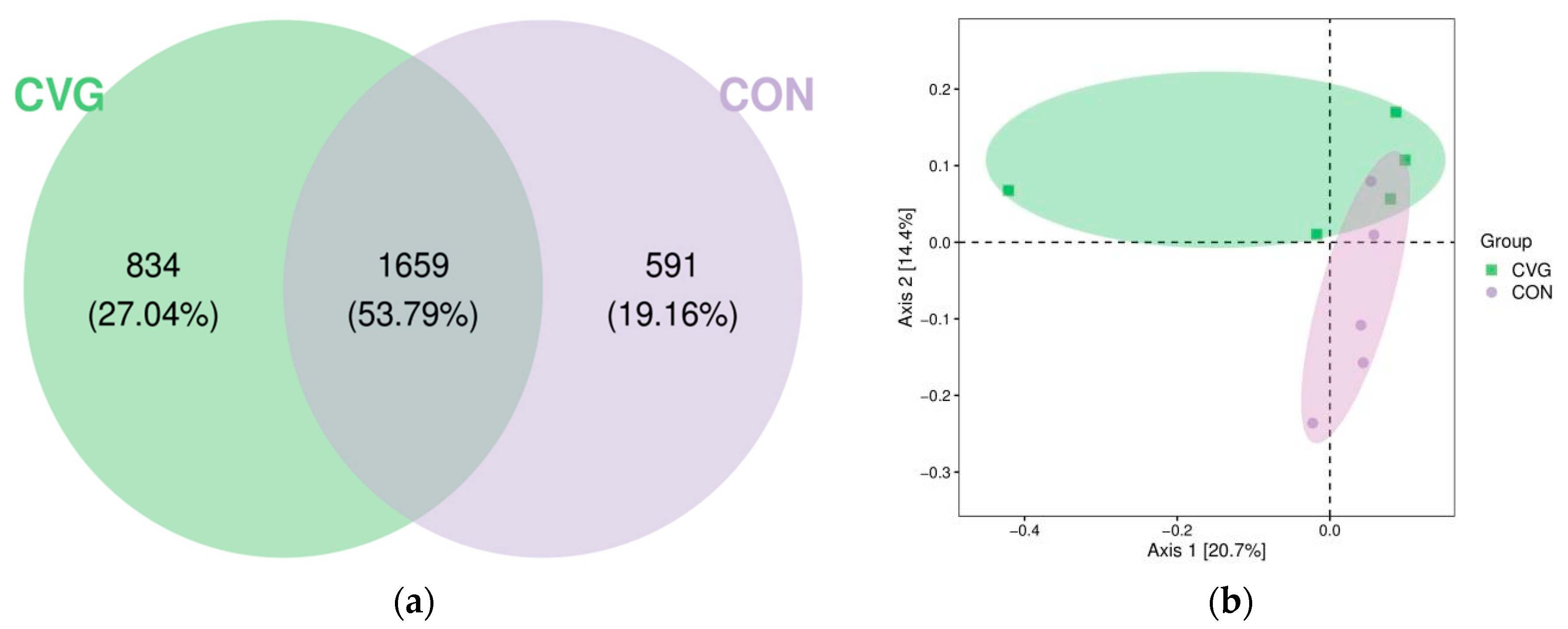 Animals 14 02182 g003