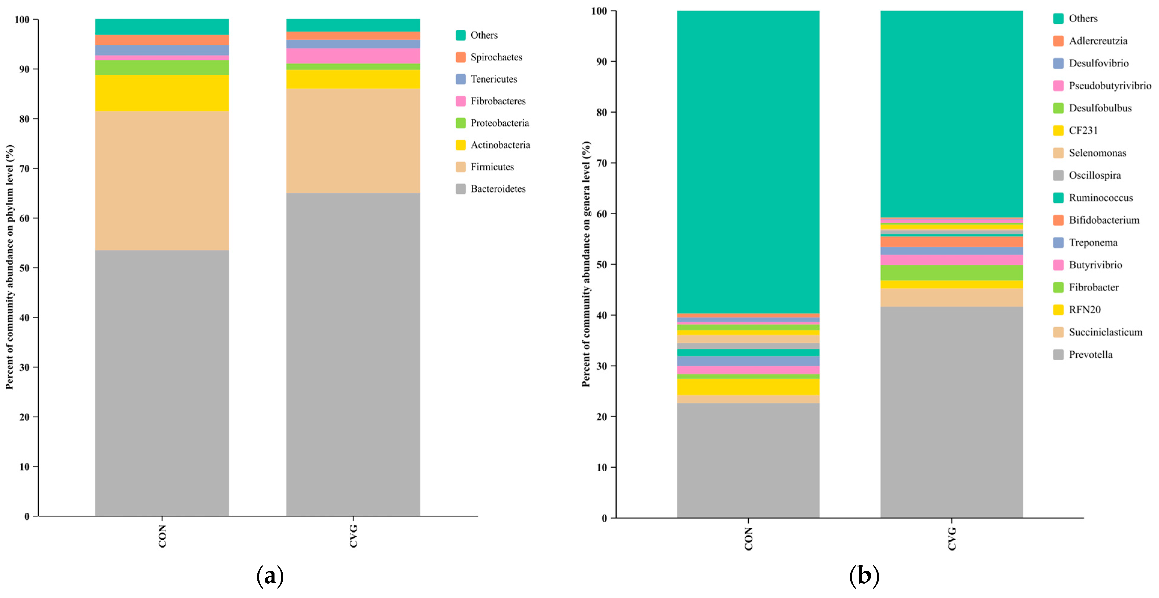 Animals 14 02182 g004