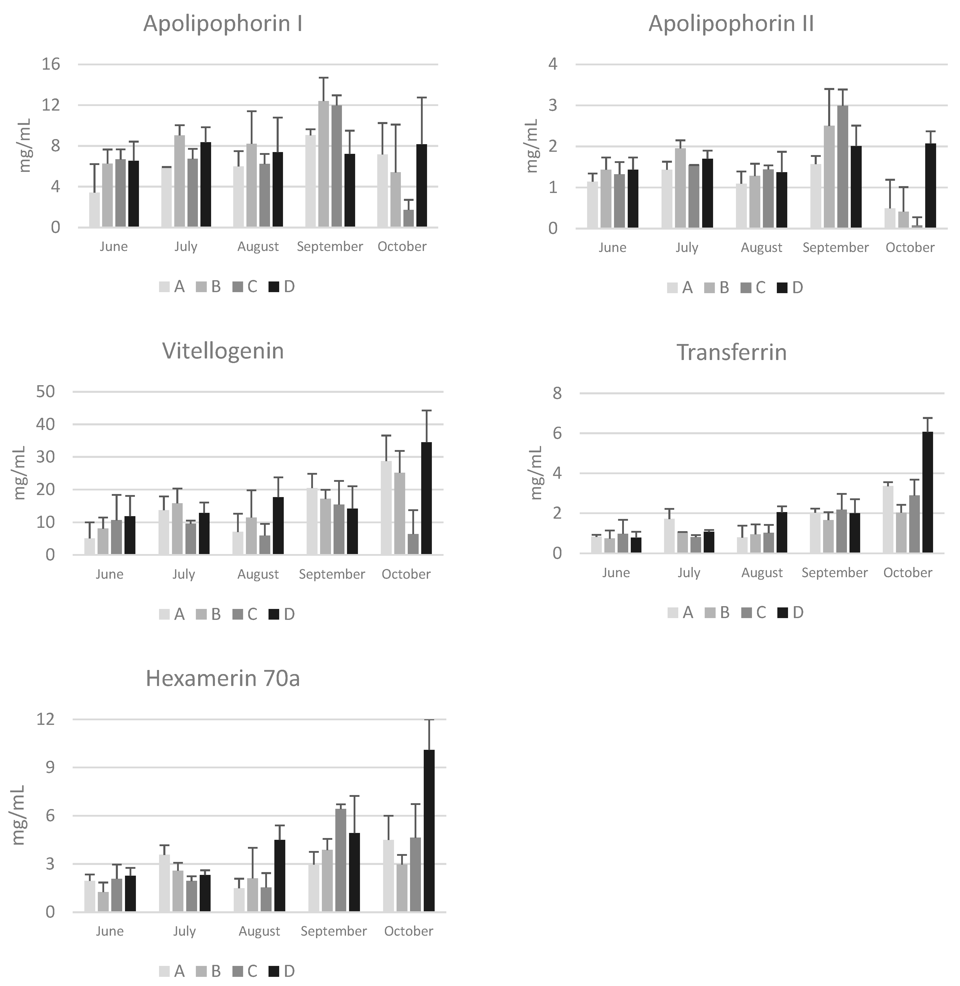 Animals 14 02183 g004
