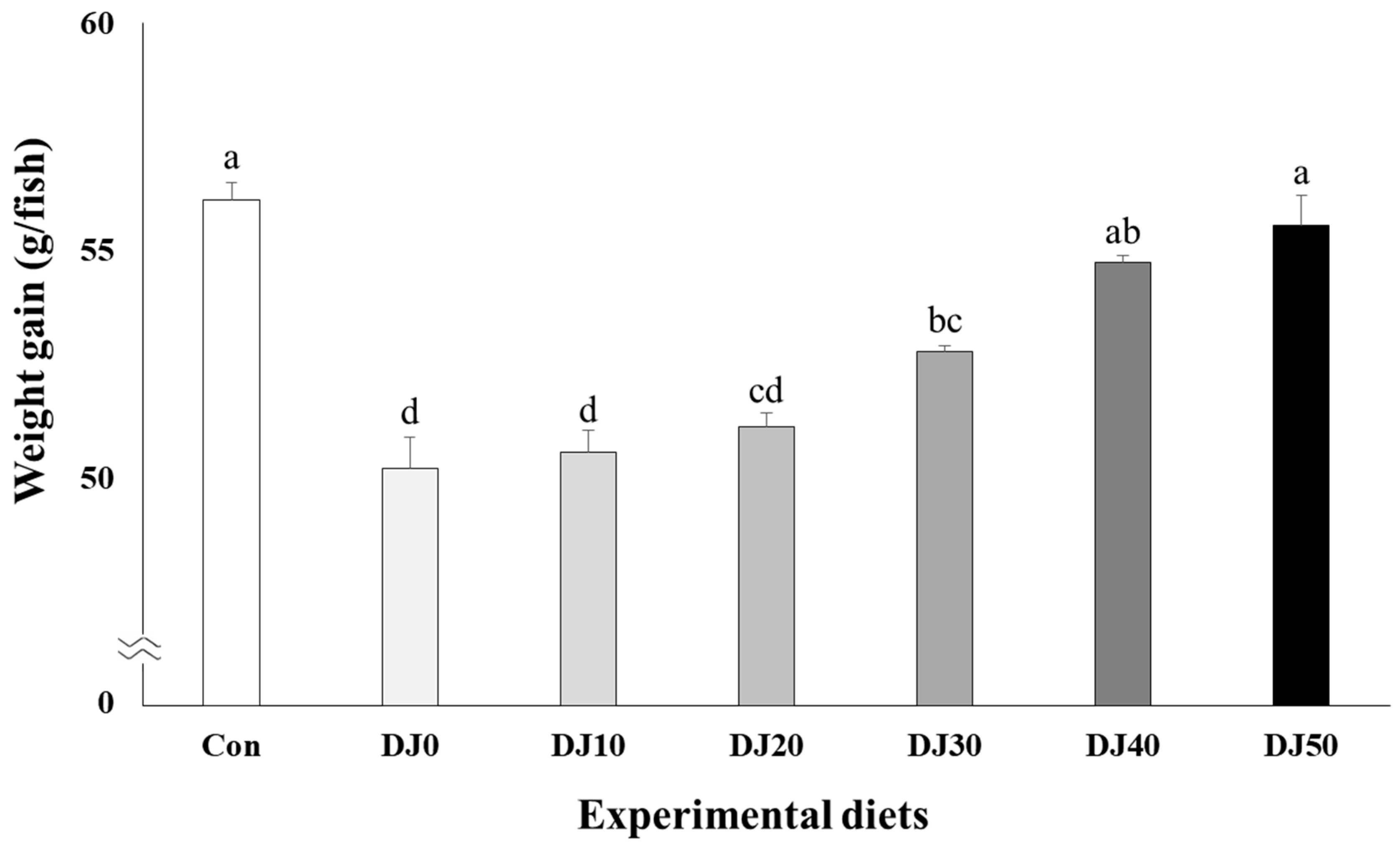 Animals 14 02184 g001