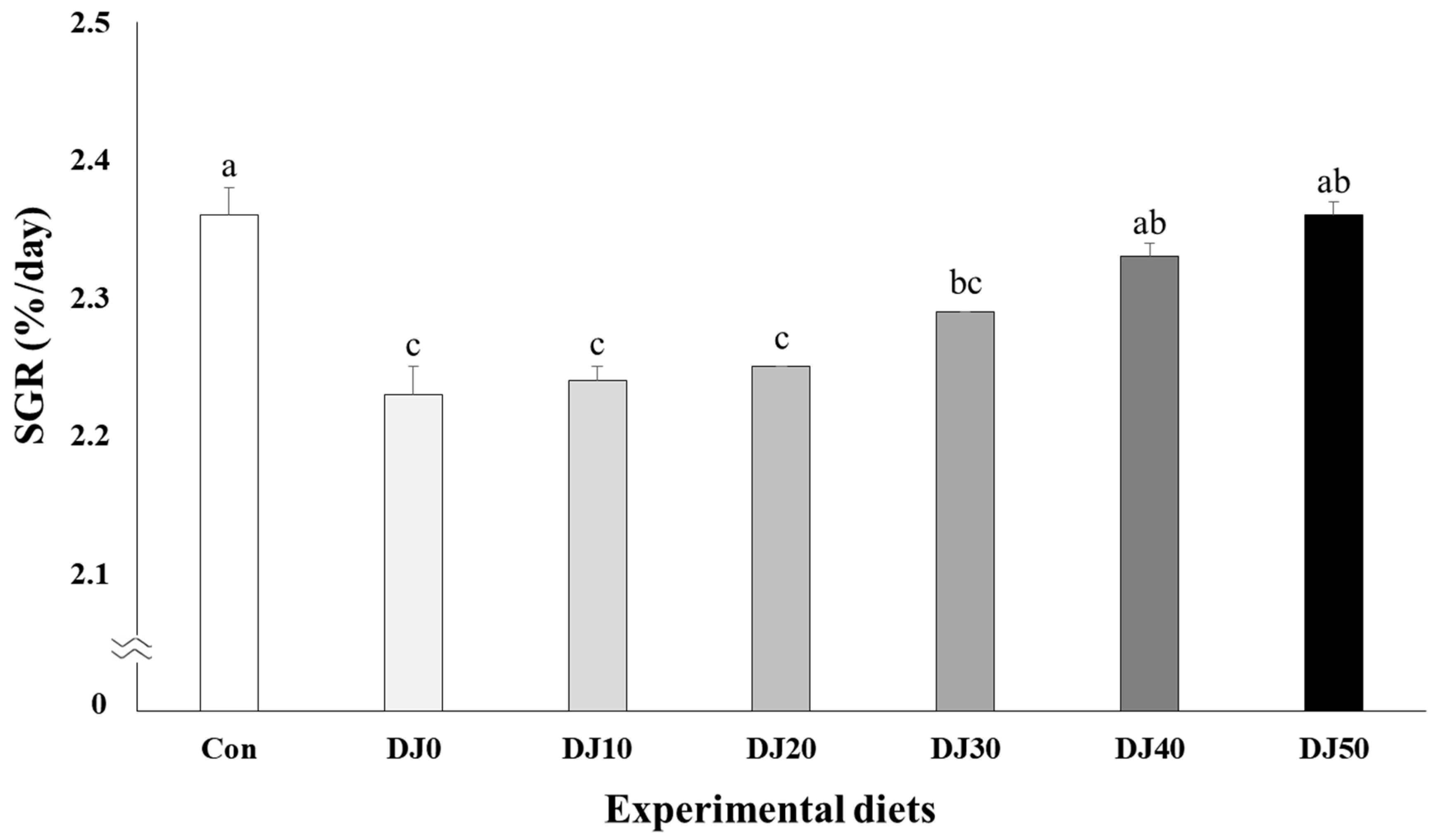 Animals 14 02184 g002