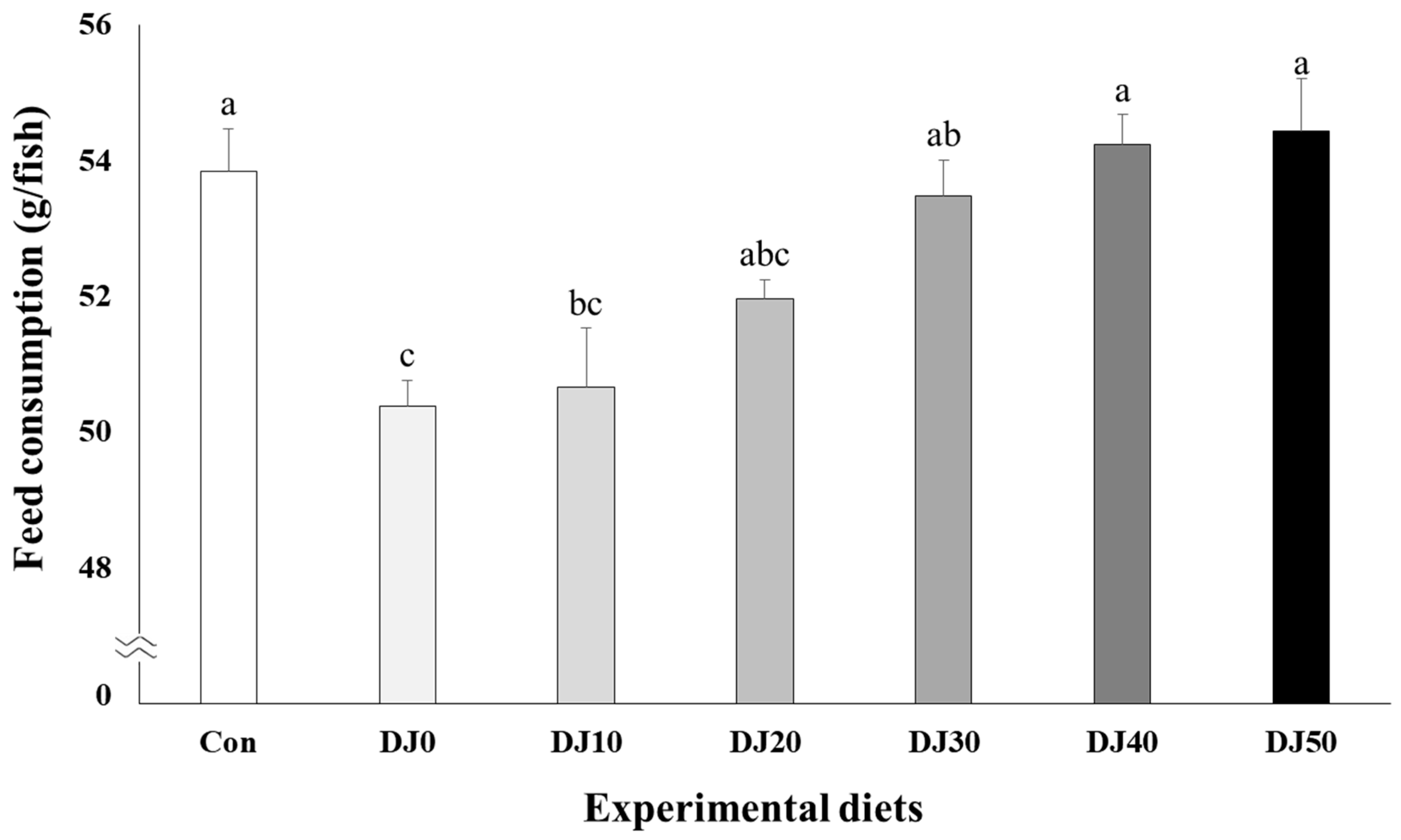 Animals 14 02184 g003