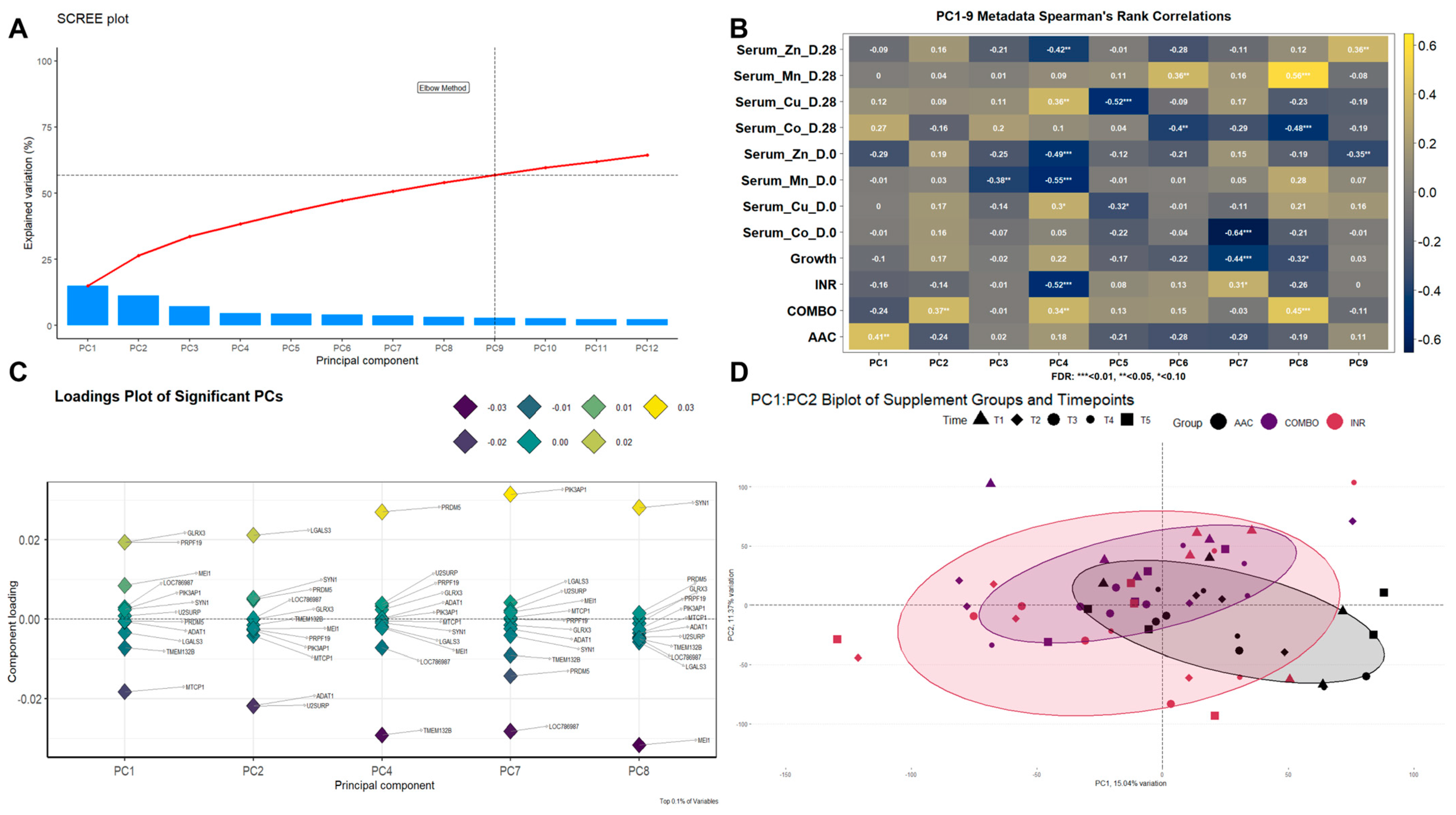 Animals 14 02186 g004 Animals 14 02186 g004