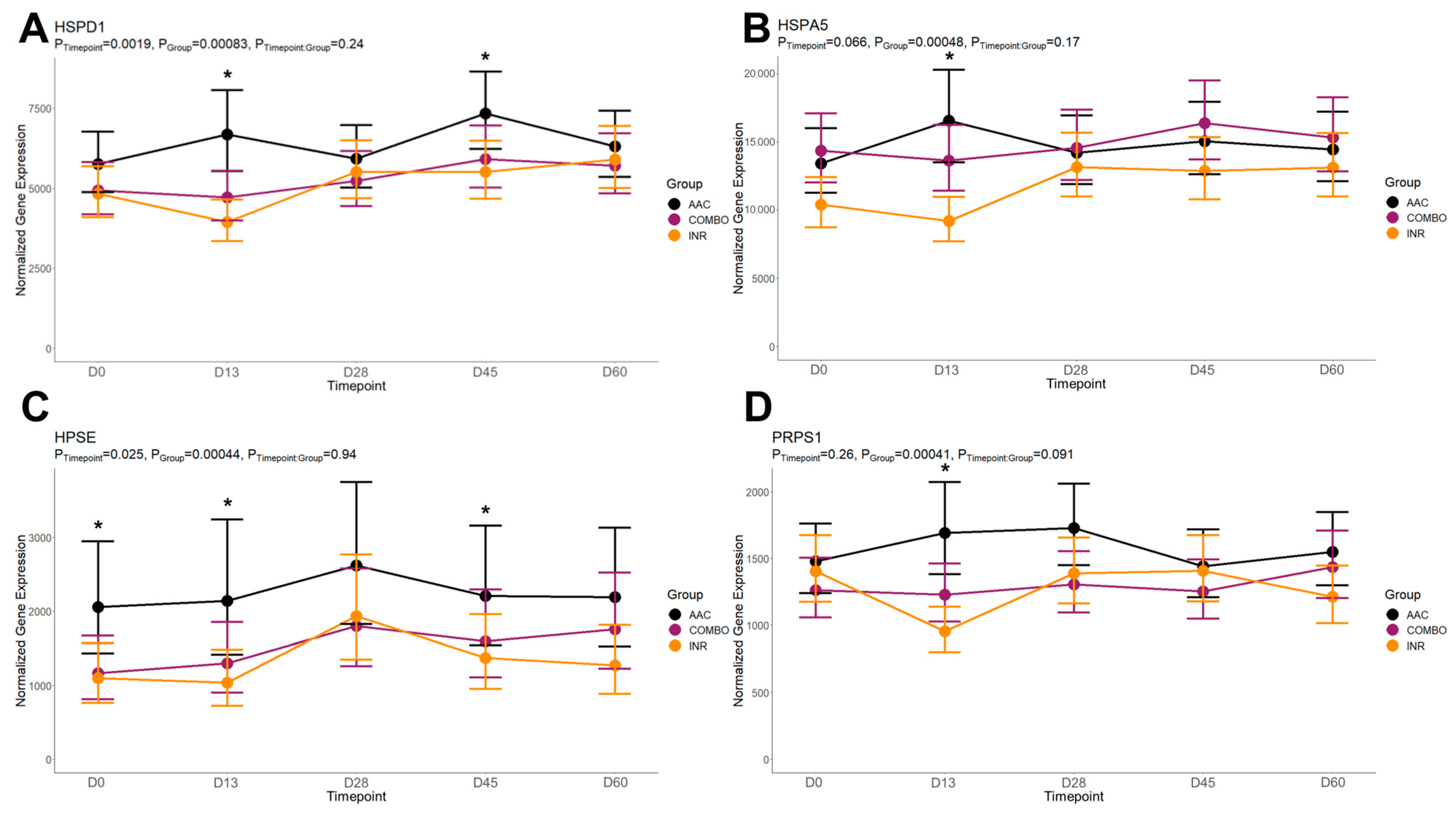 Animals 14 02186 g005 Animals 14 02186 g005