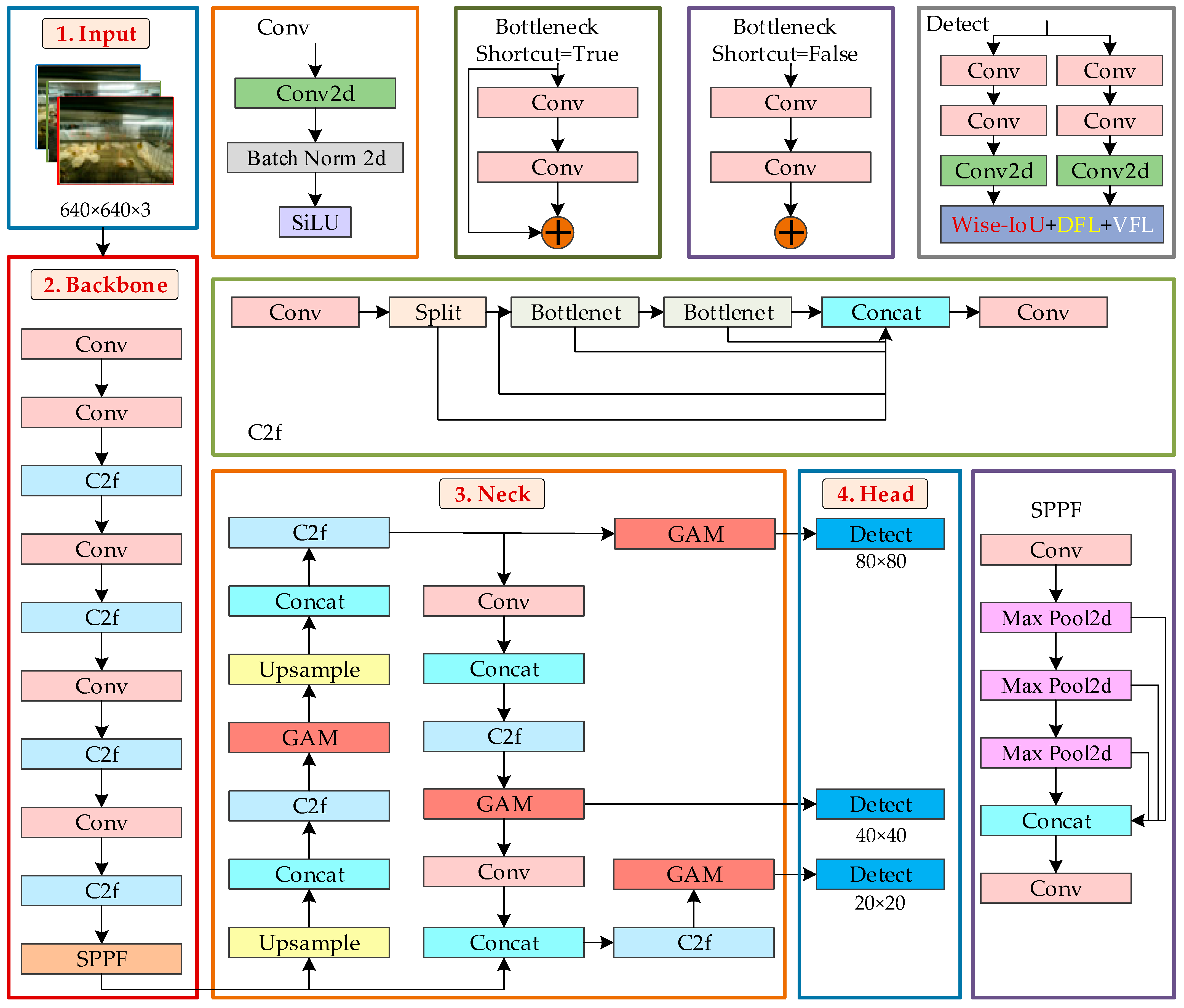 Animals 14 02192 g004