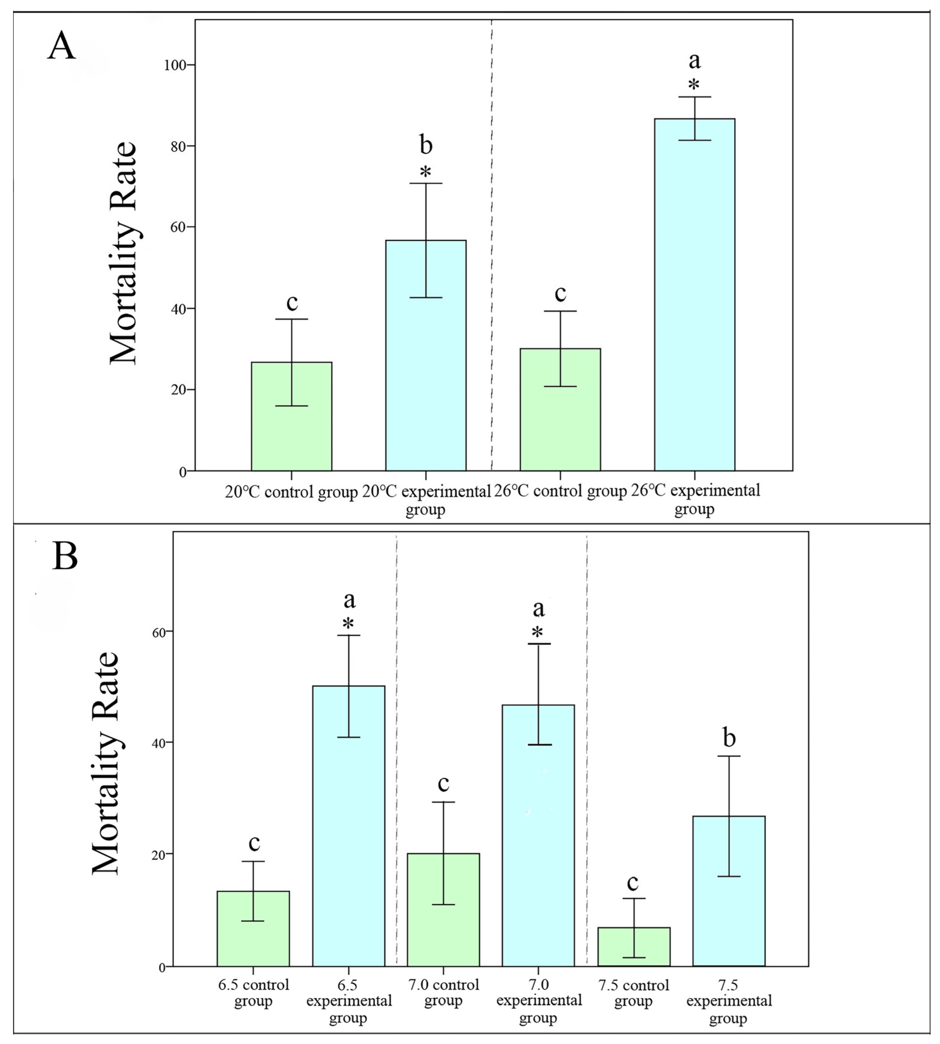 Animals 14 02194 g006 Animals 14 02194 g006