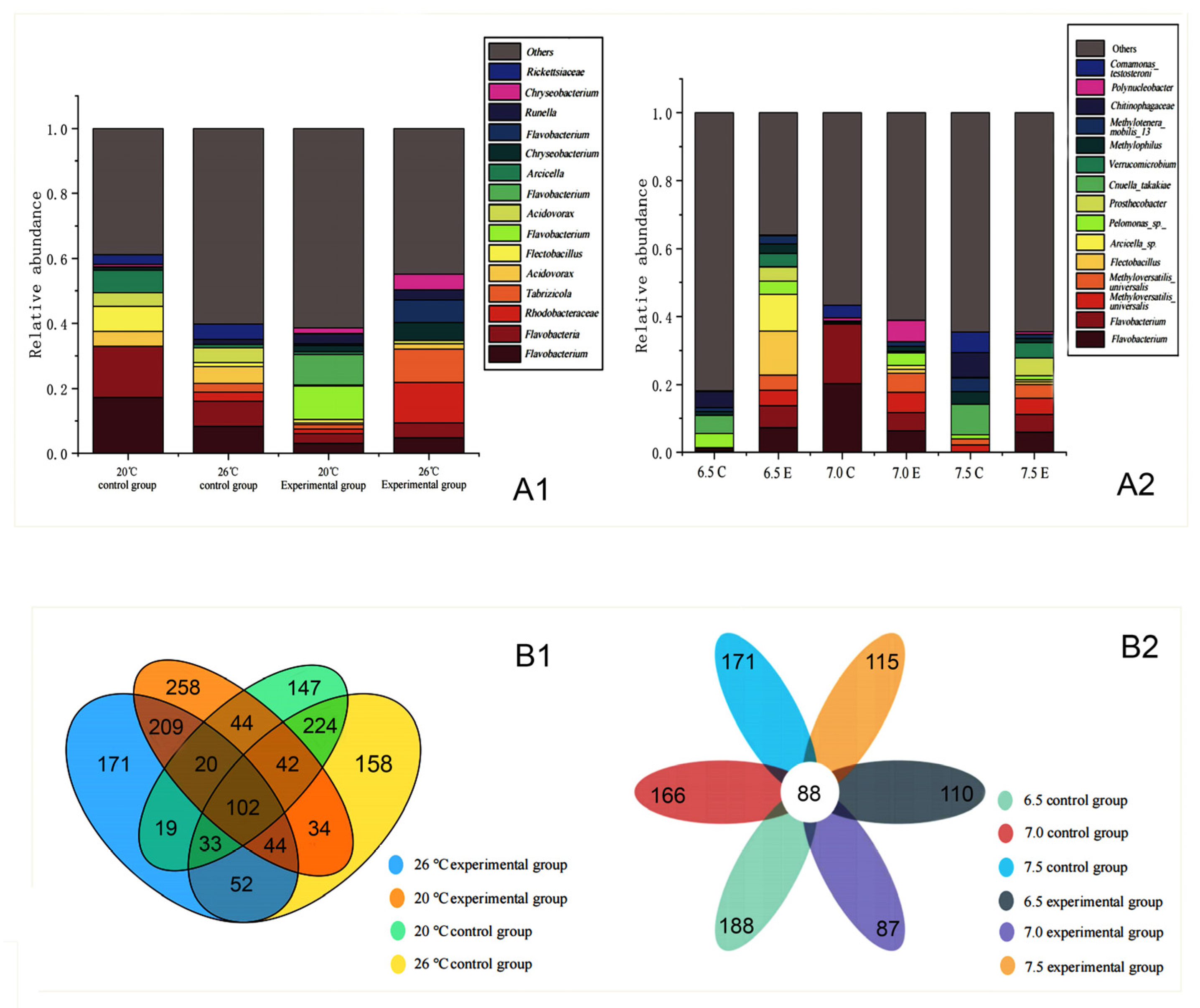 Animals 14 02194 g008 Animals 14 02194 g008