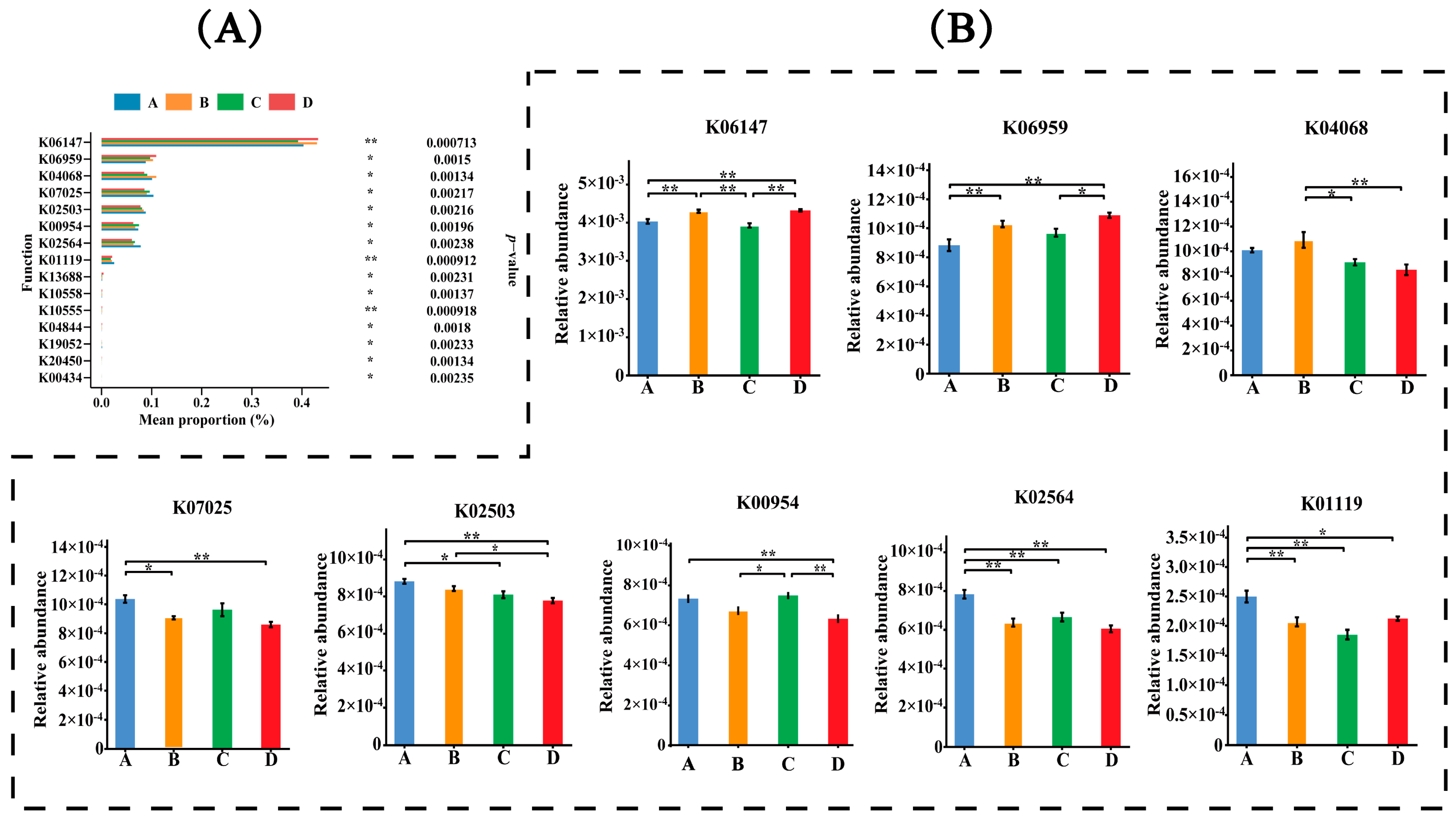 Animals 14 02198 g002