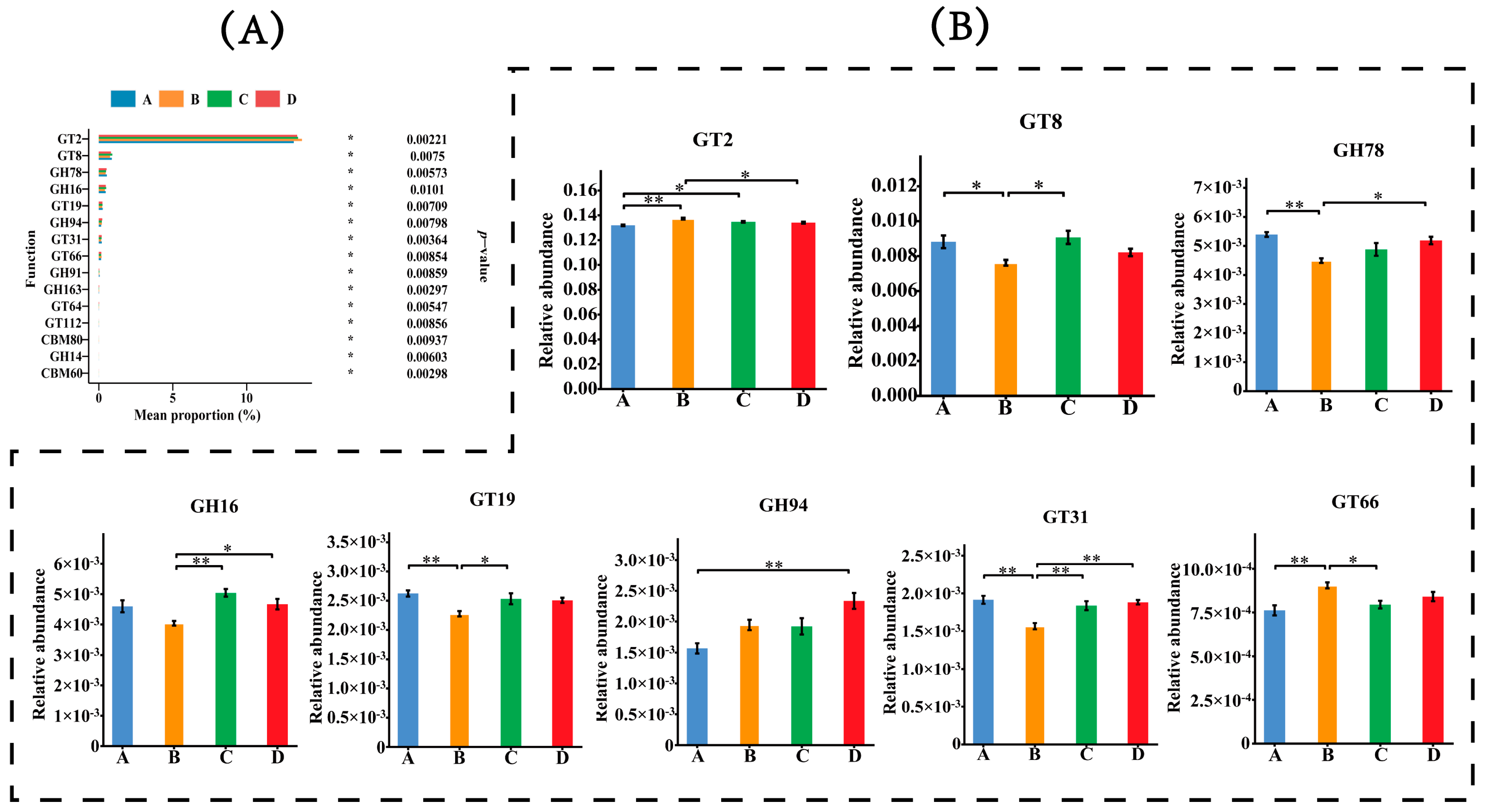 Animals 14 02198 g003
