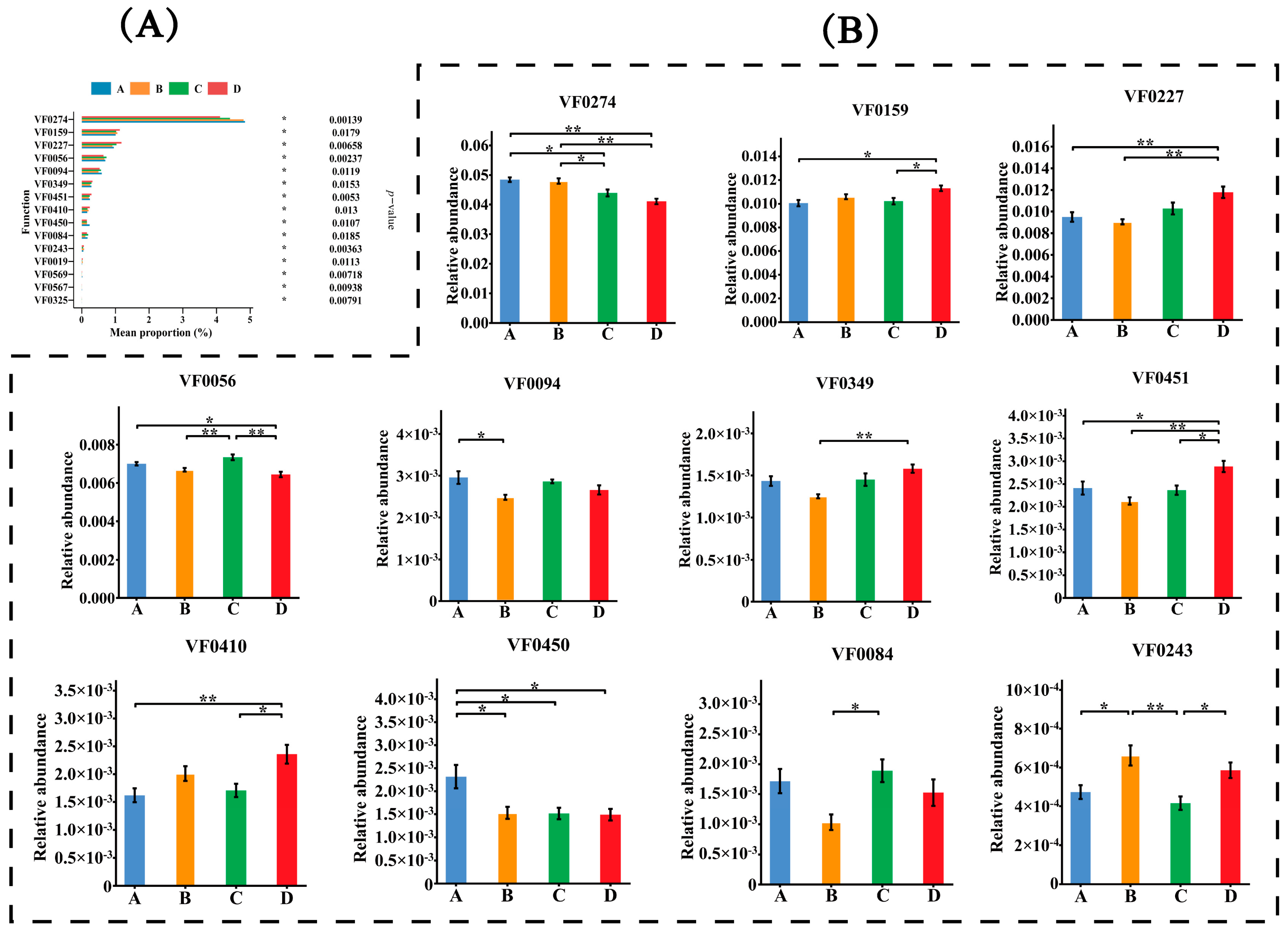 Animals 14 02198 g004