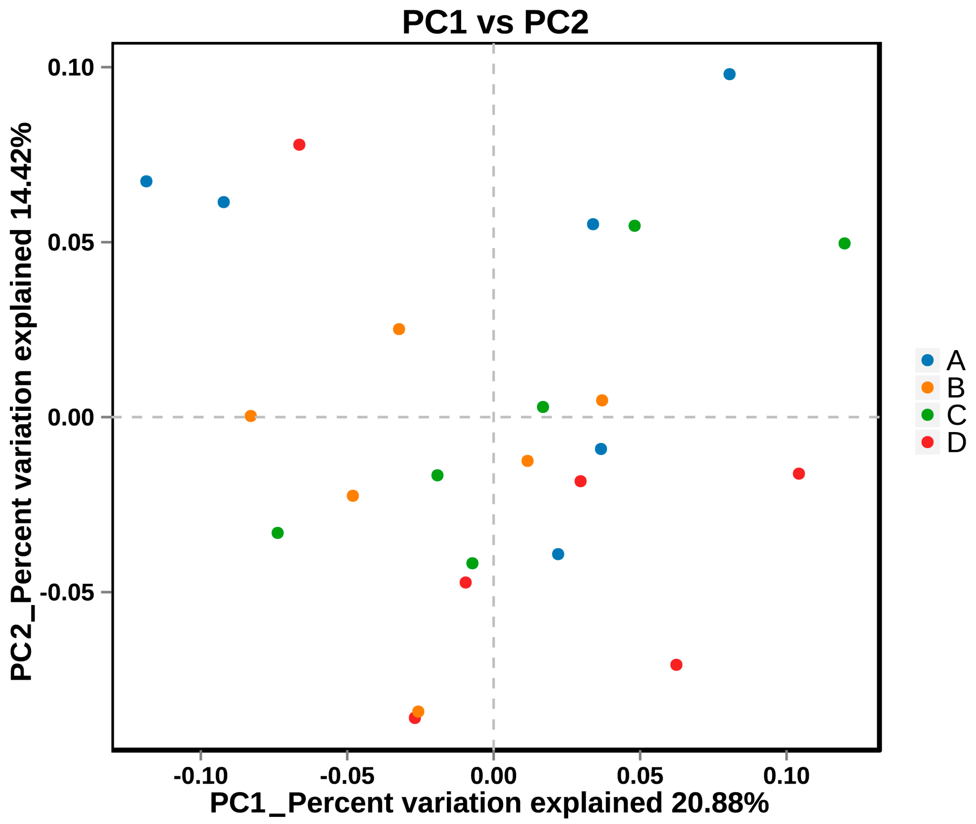 Animals 14 02198 g006