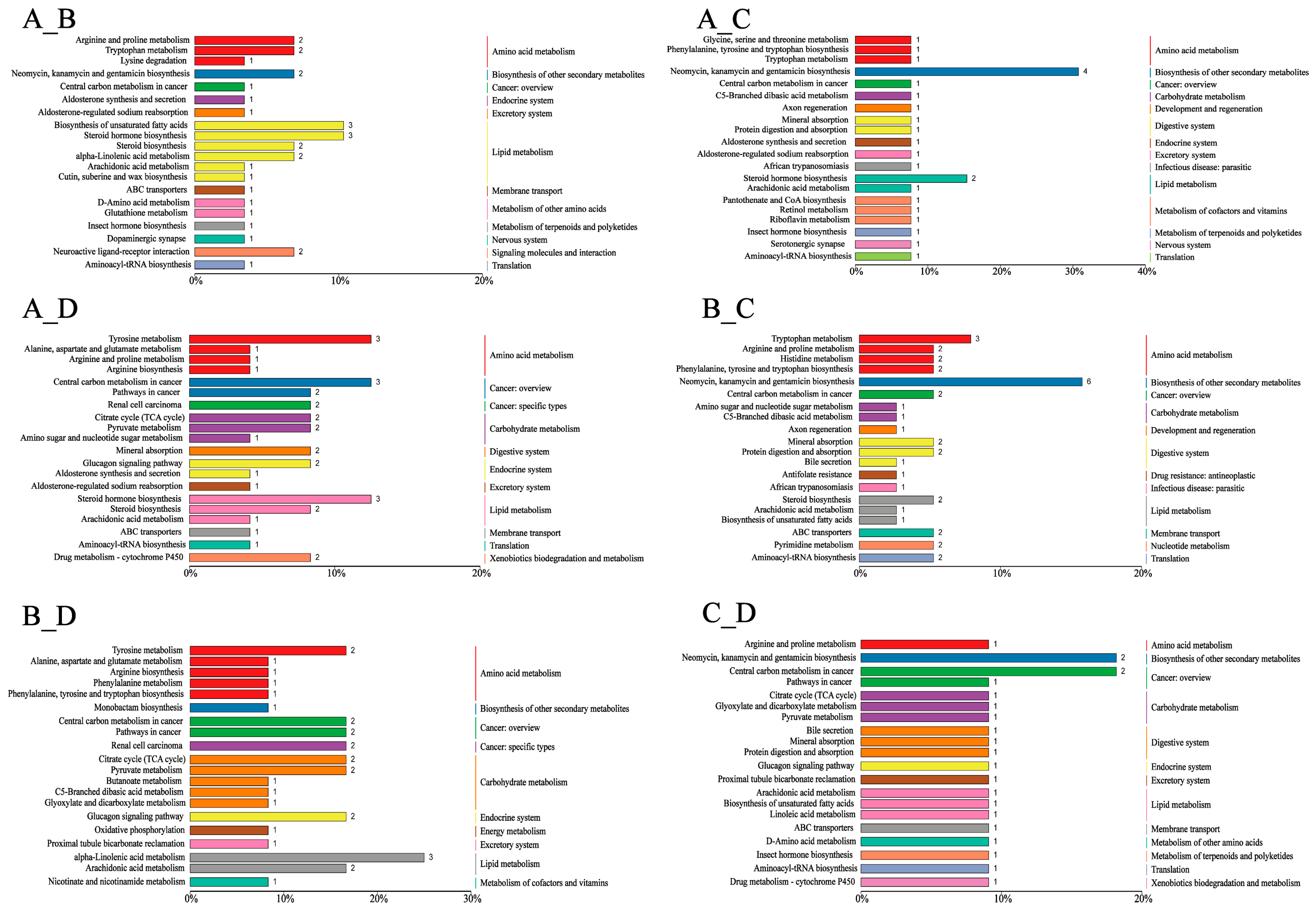 Animals 14 02198 g010