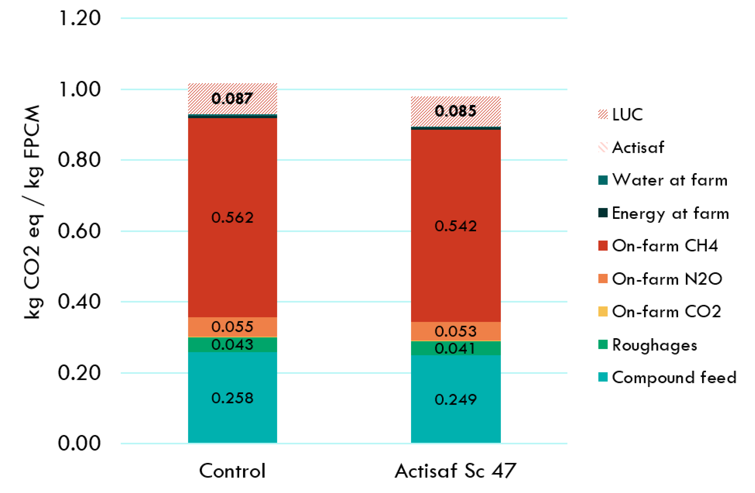 Animals 14 02202 g003
