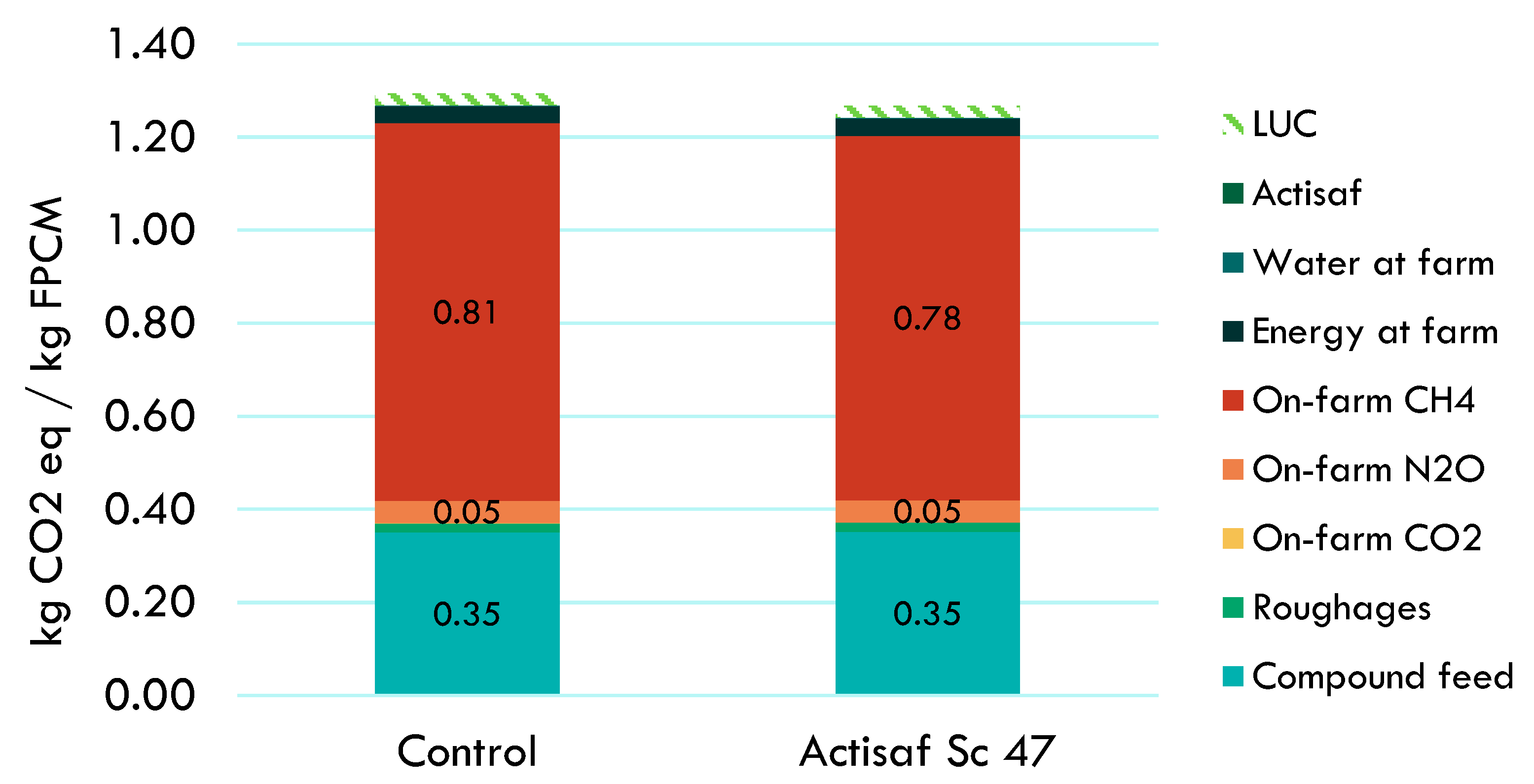 Animals 14 02202 g005