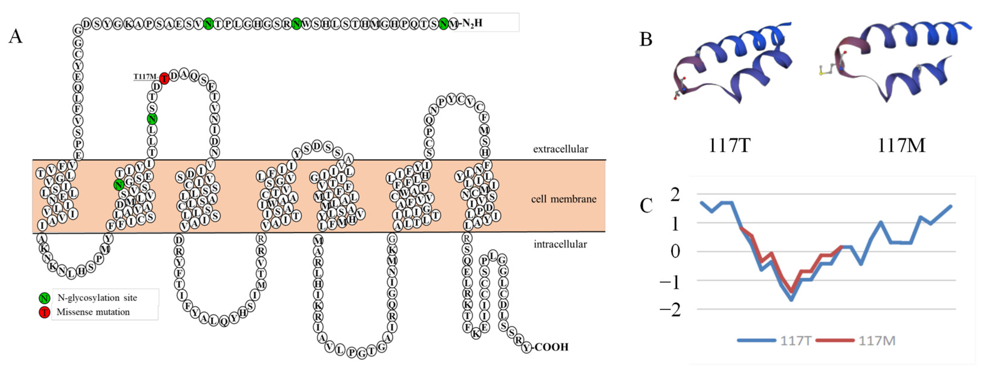 Animals 14 02207 g004