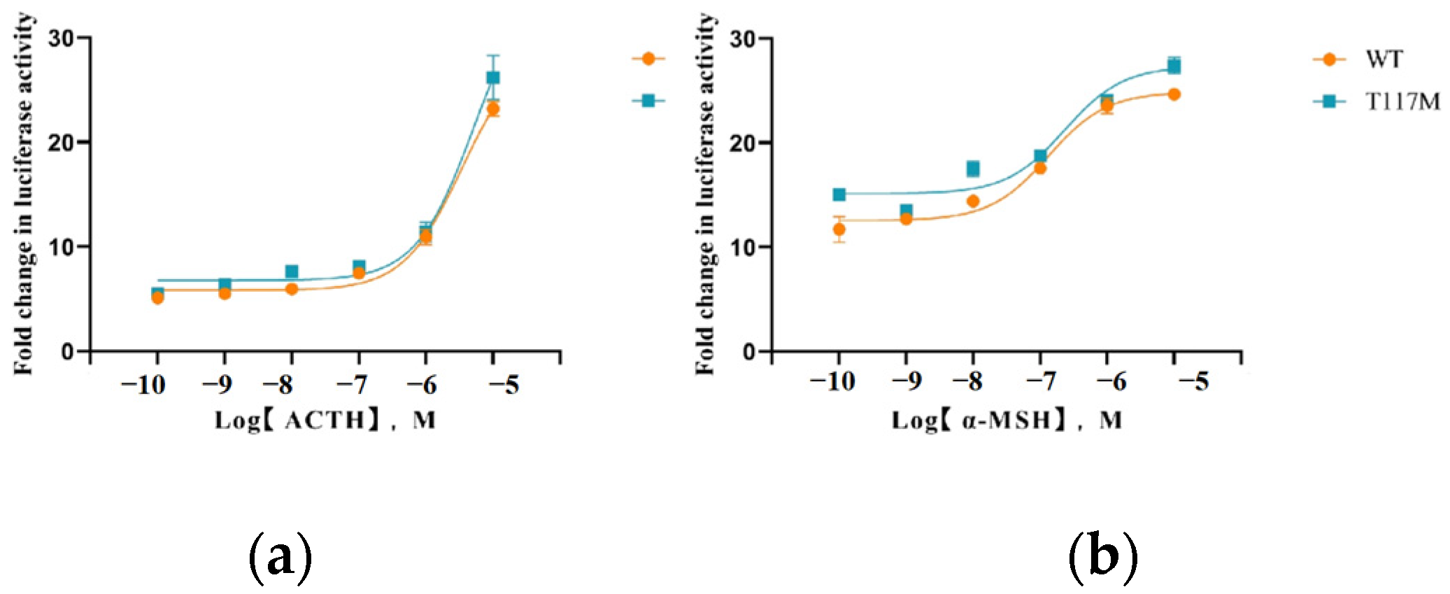 Animals 14 02207 g007